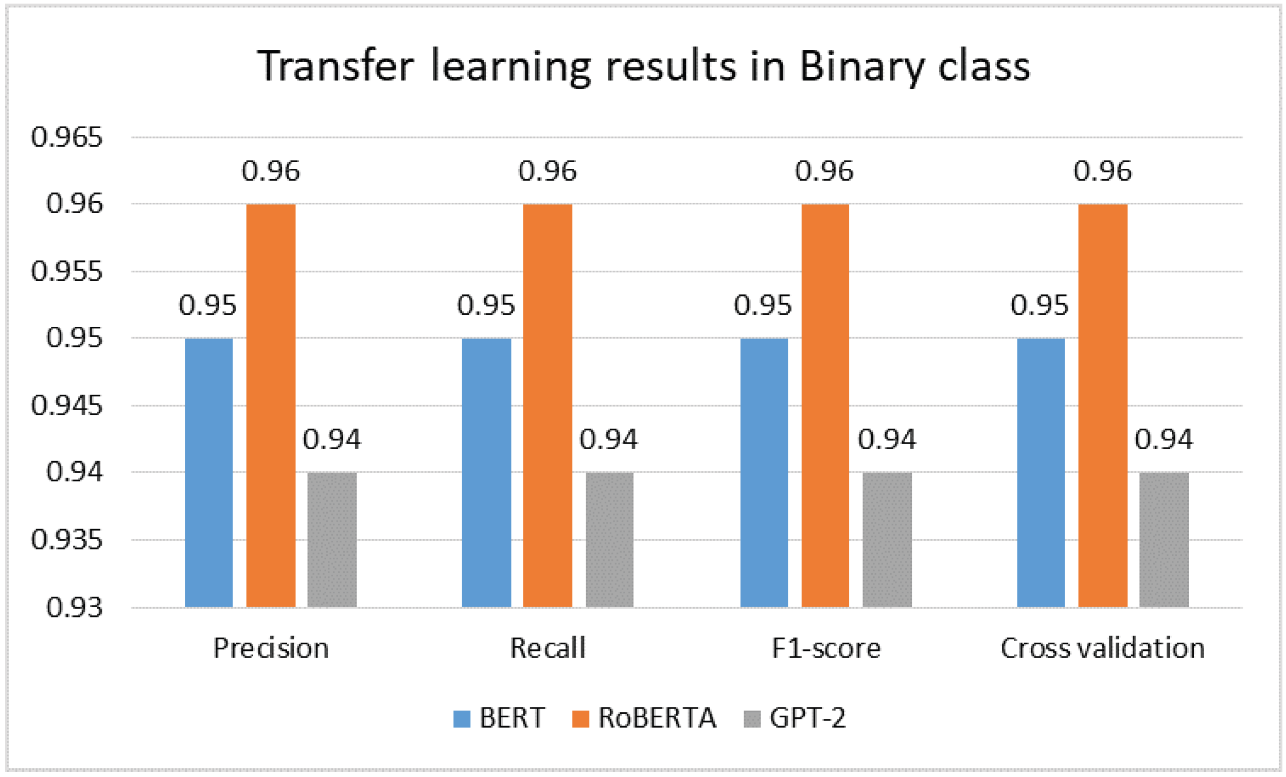 Computers 14 00113 g010