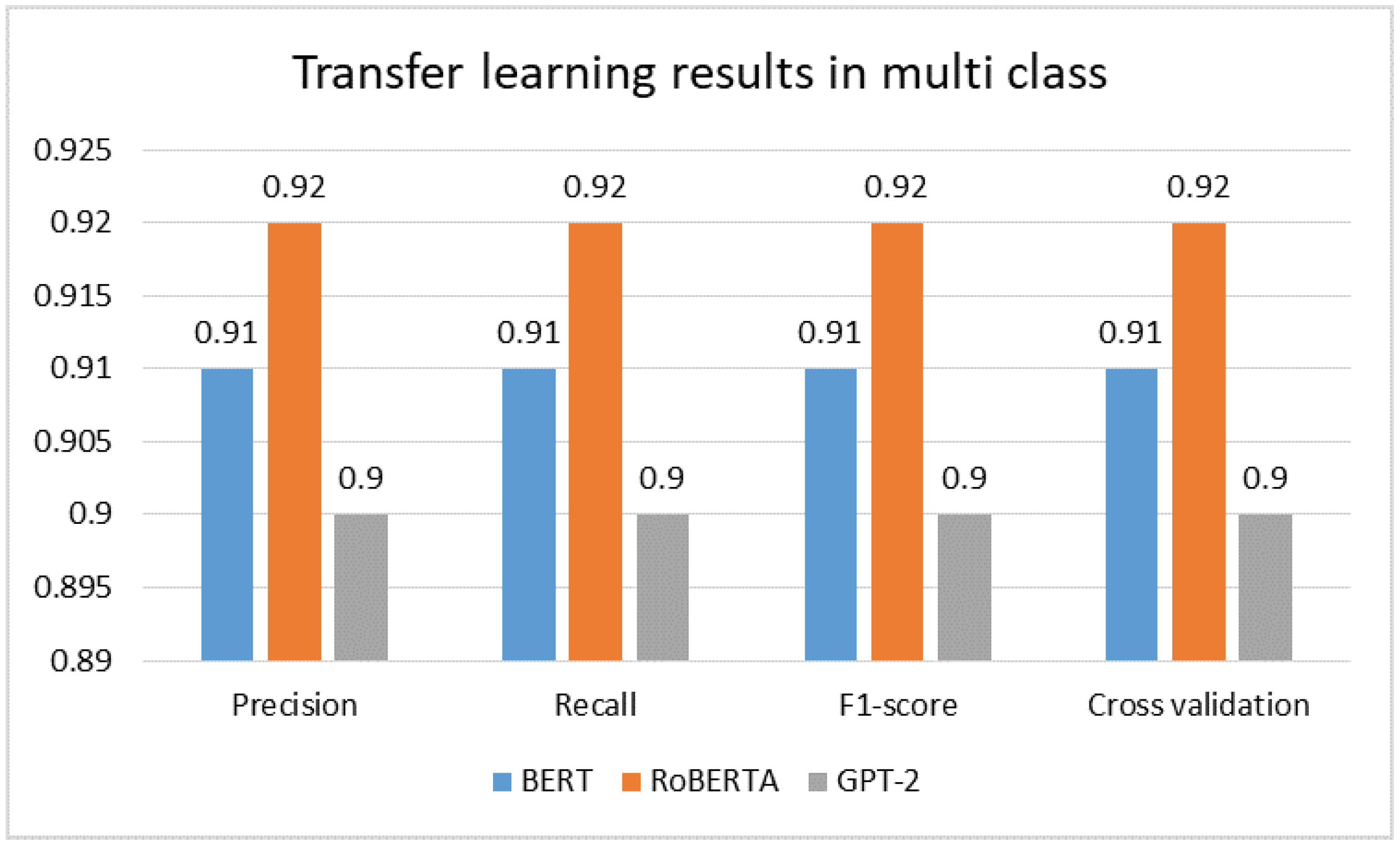 Computers 14 00113 g011