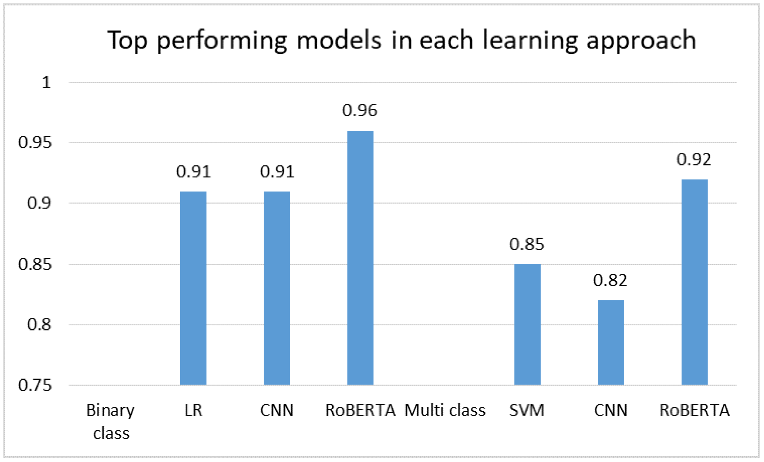 Computers 14 00113 g012