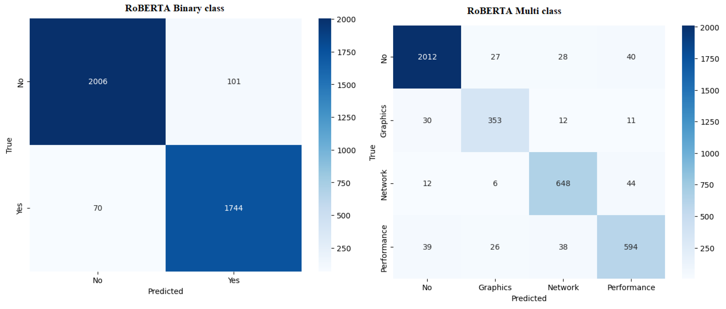 Computers 14 00113 g015