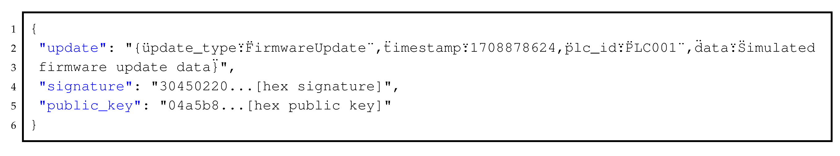 Computers 14 00115 i001