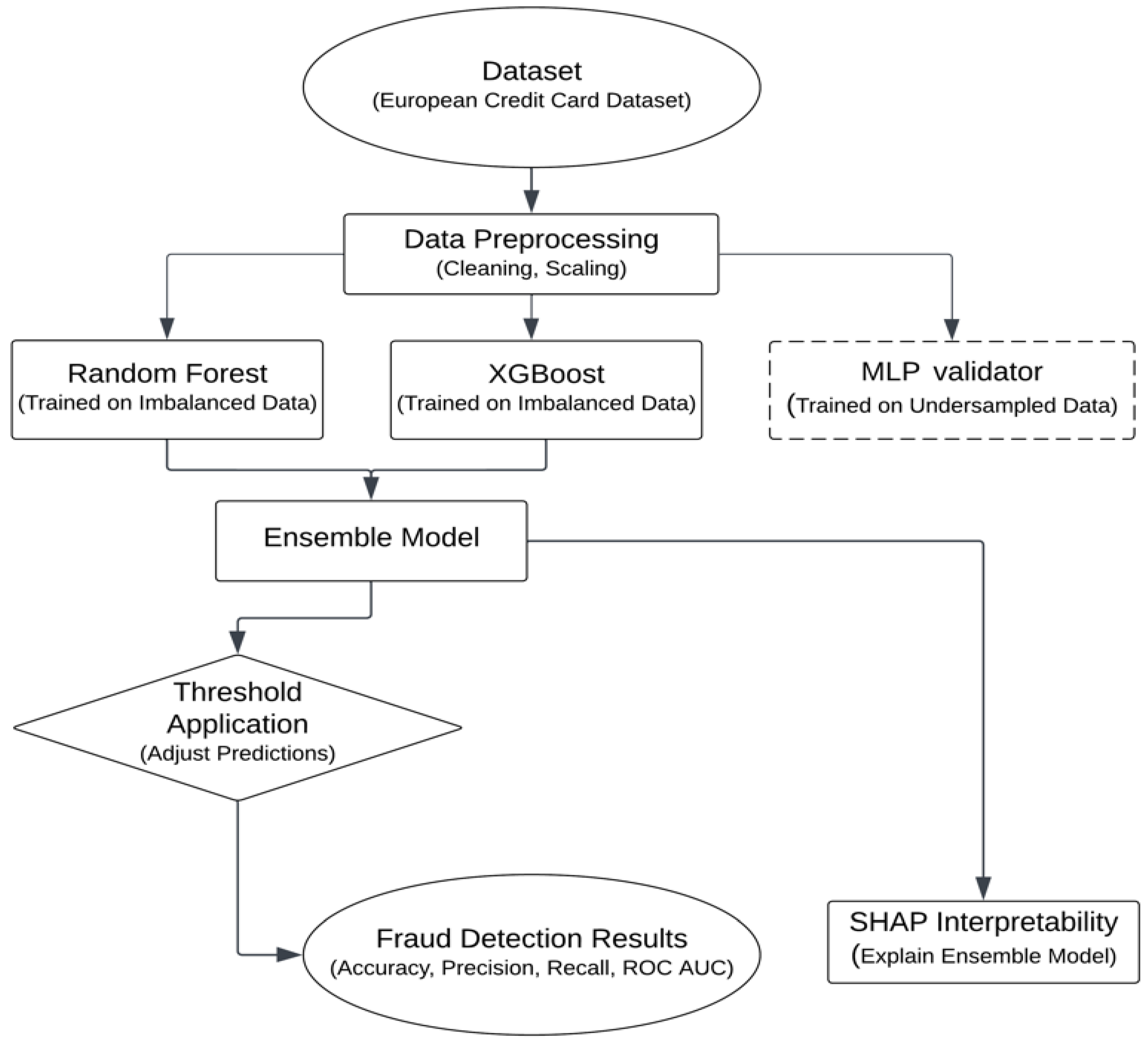 Computers 14 00120 g002