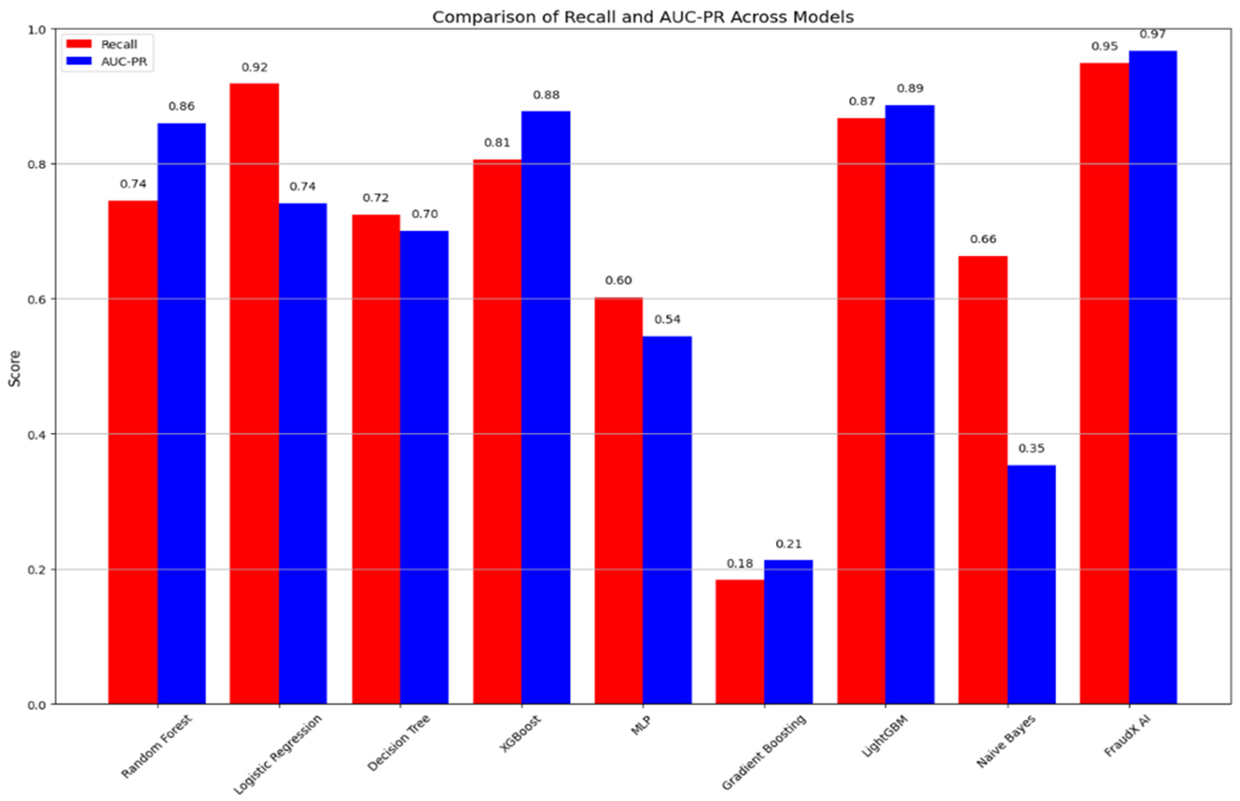 Computers 14 00120 g003