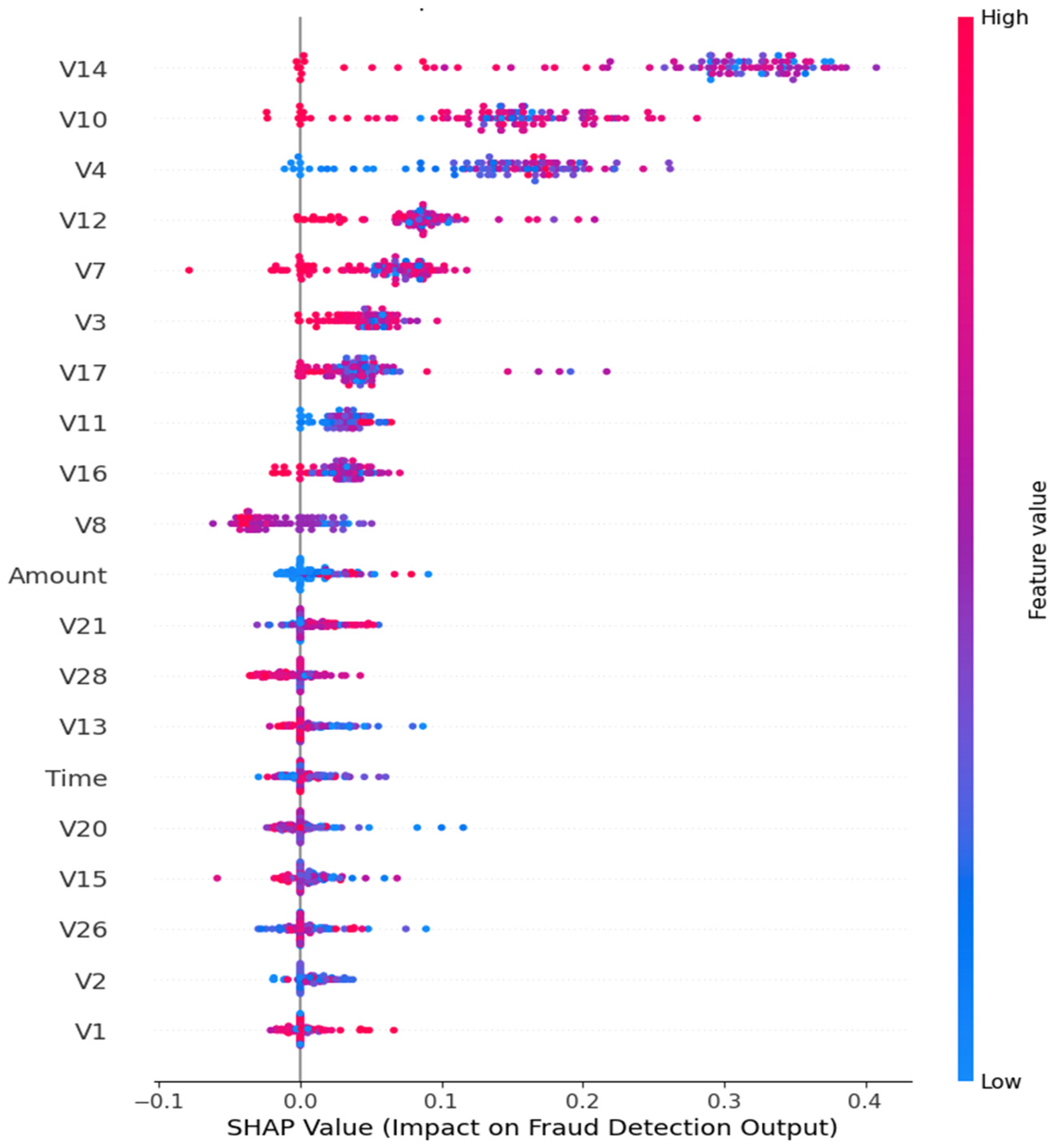 Computers 14 00120 g005