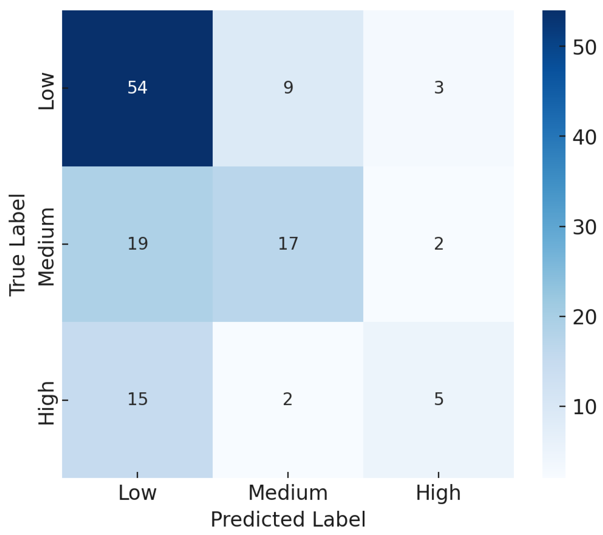 Computers 14 00126 g002