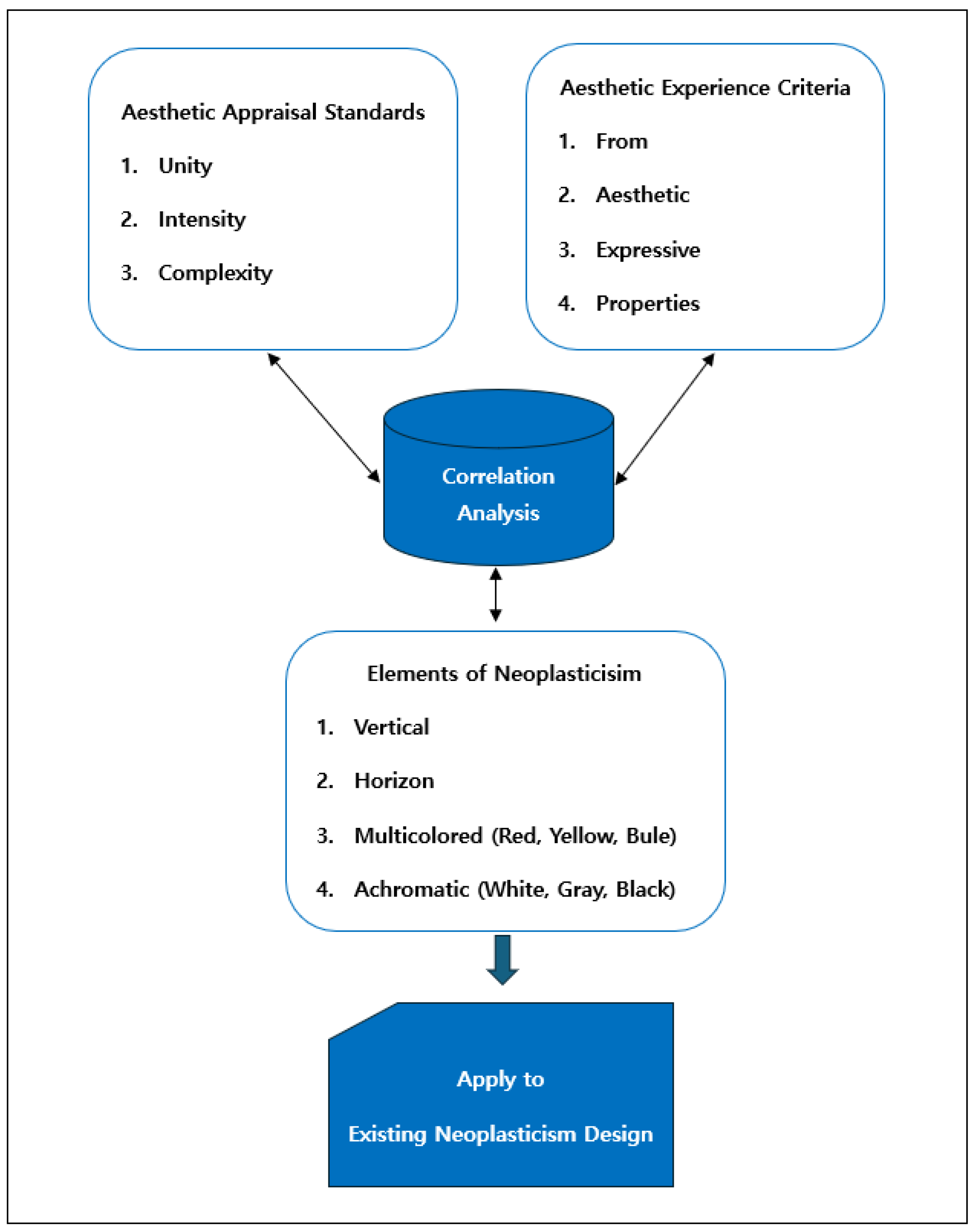 Computers 14 00130 g003