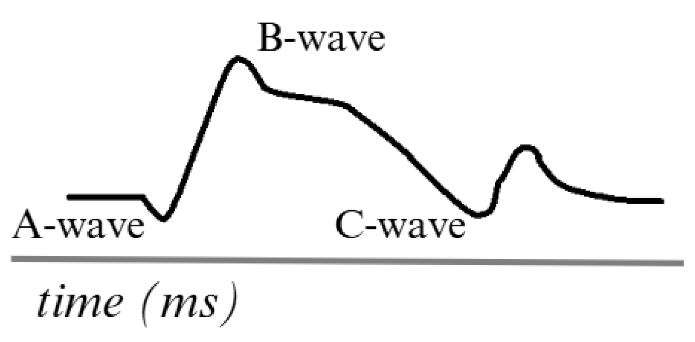 Computers 14 00145 g003