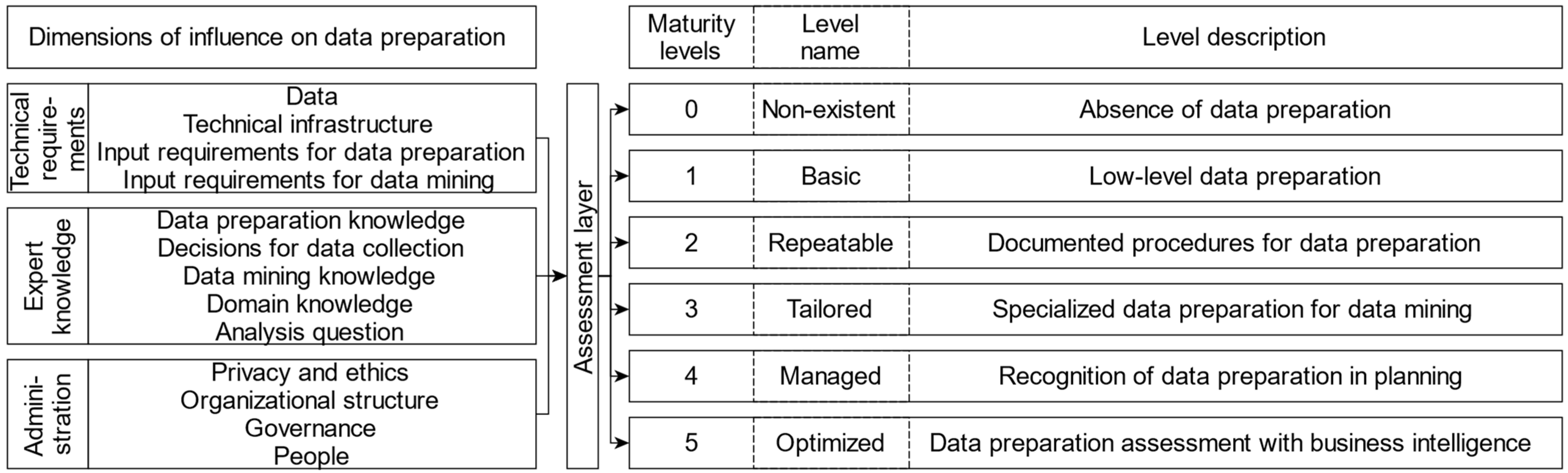 Computers 14 00146 g006