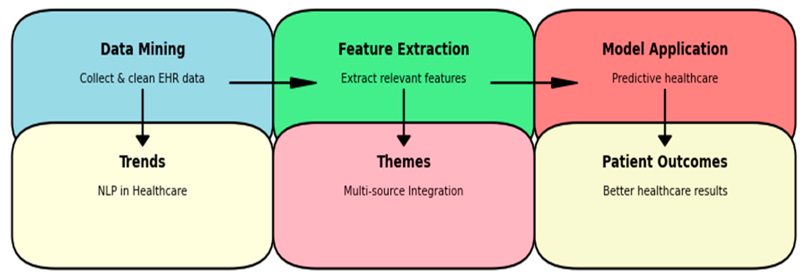 Computers 14 00148 g002