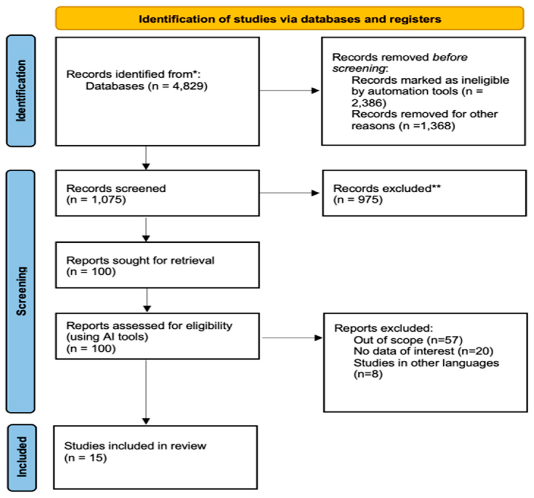Computers 14 00148 g003