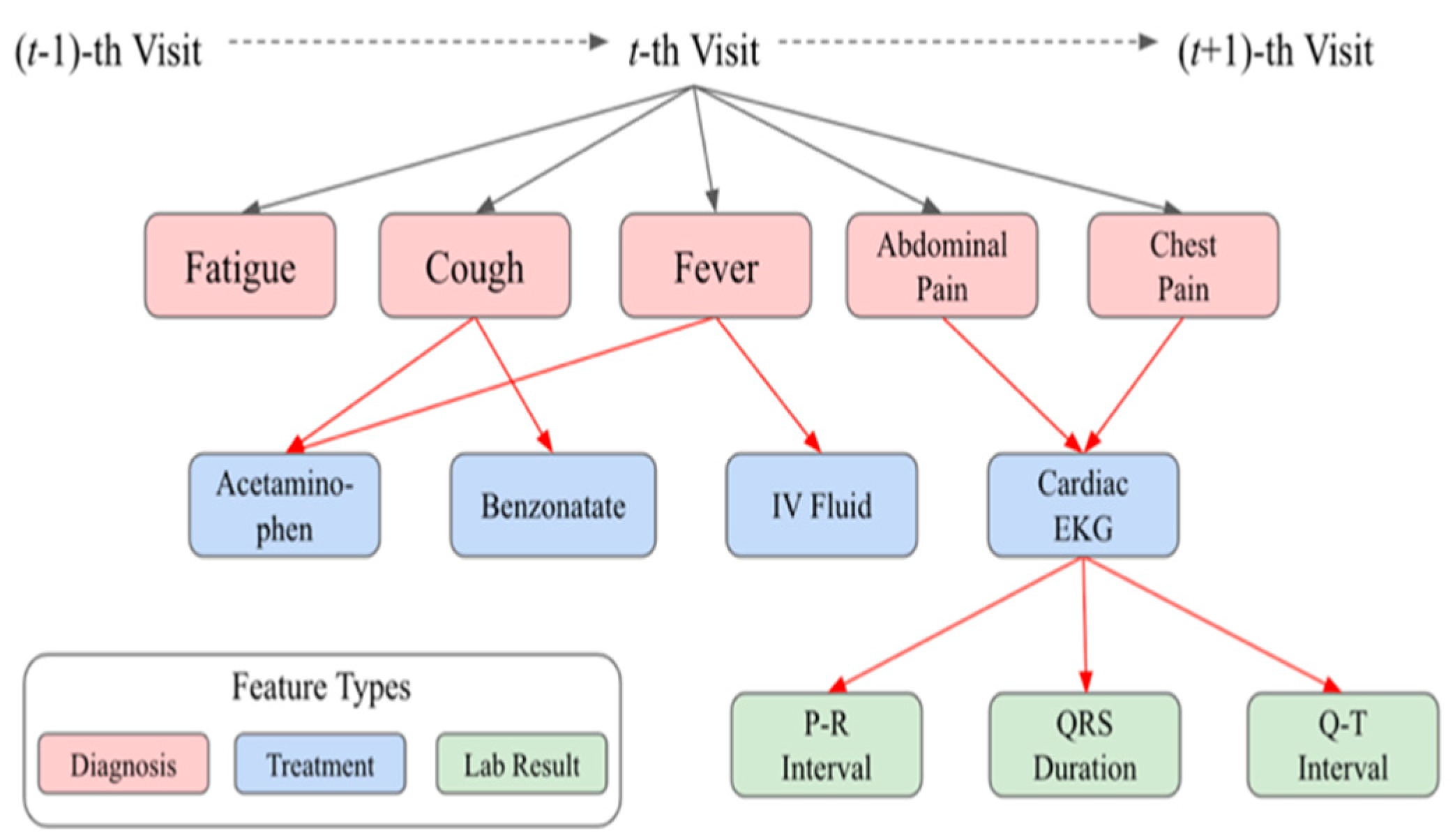 Computers 14 00148 g005