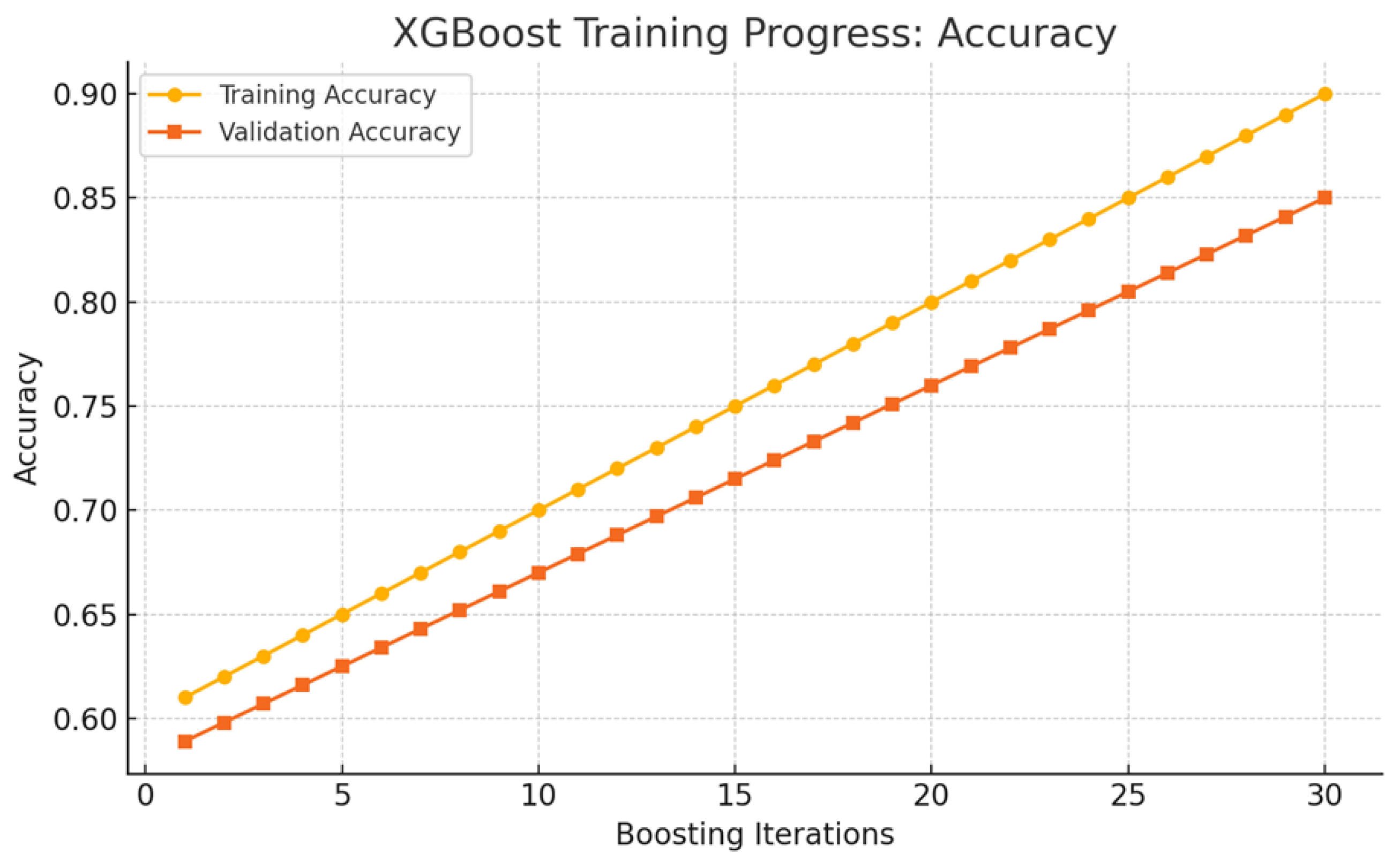 Computers 14 00160 g005