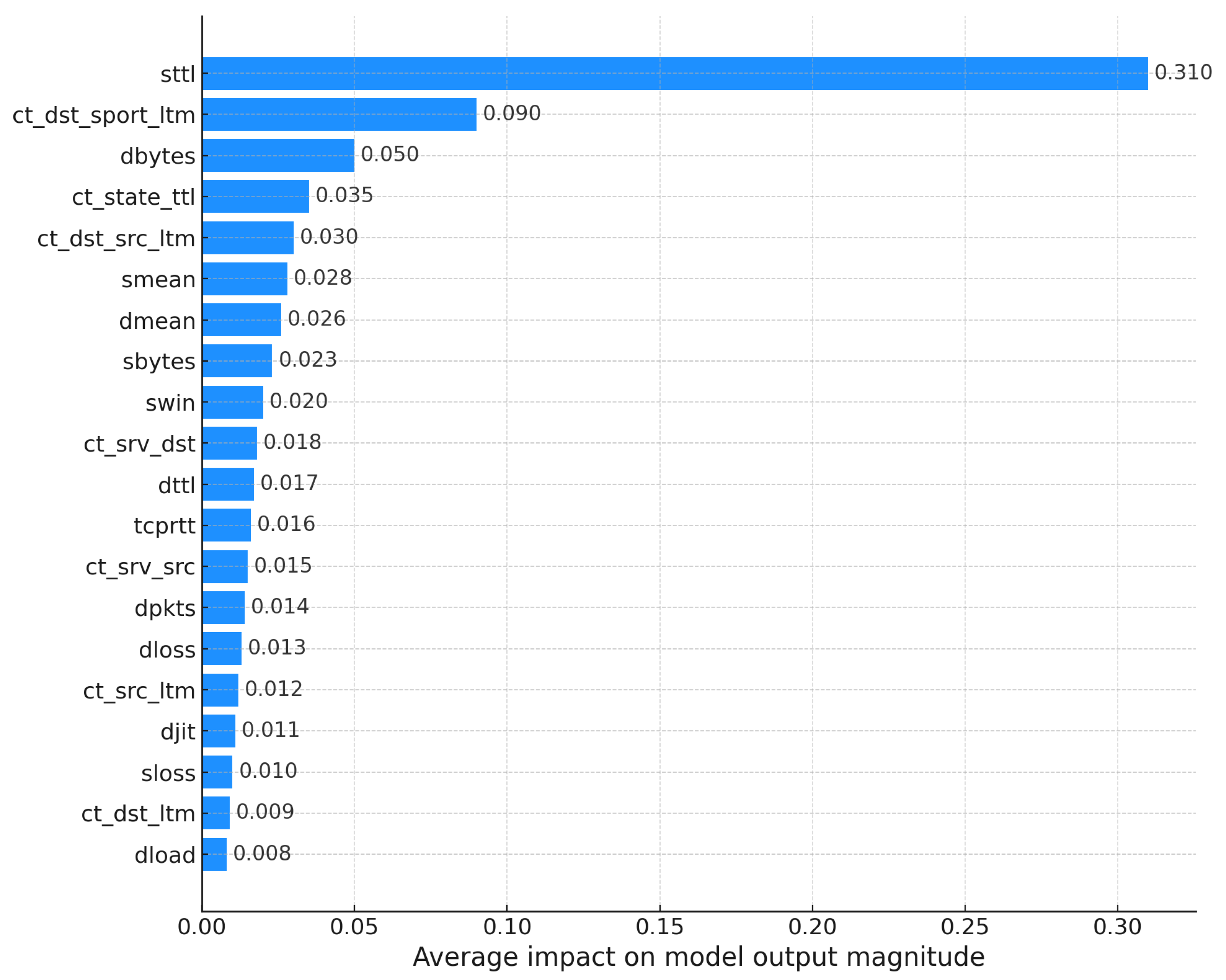 Computers 14 00160 g007