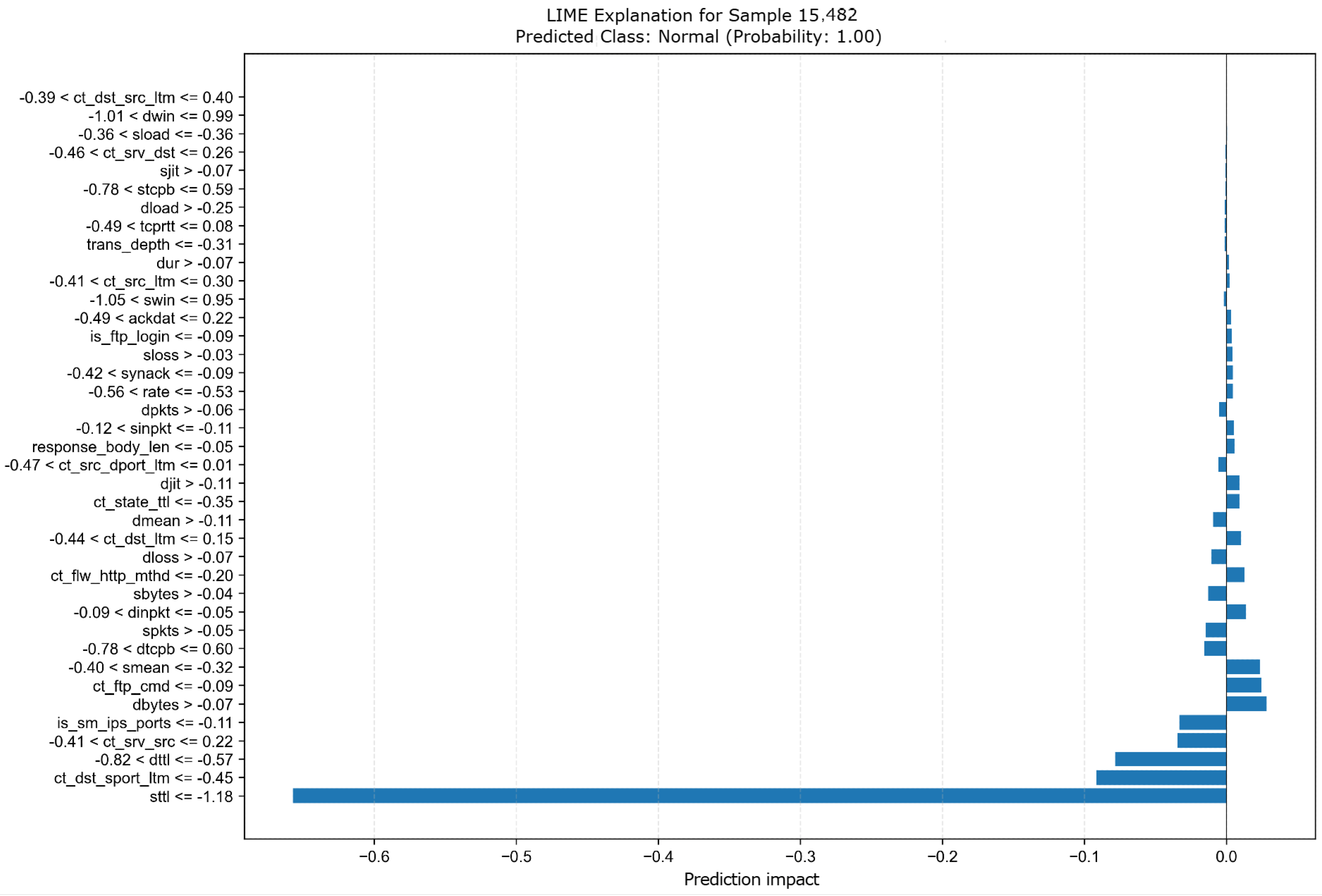 Computers 14 00160 g009