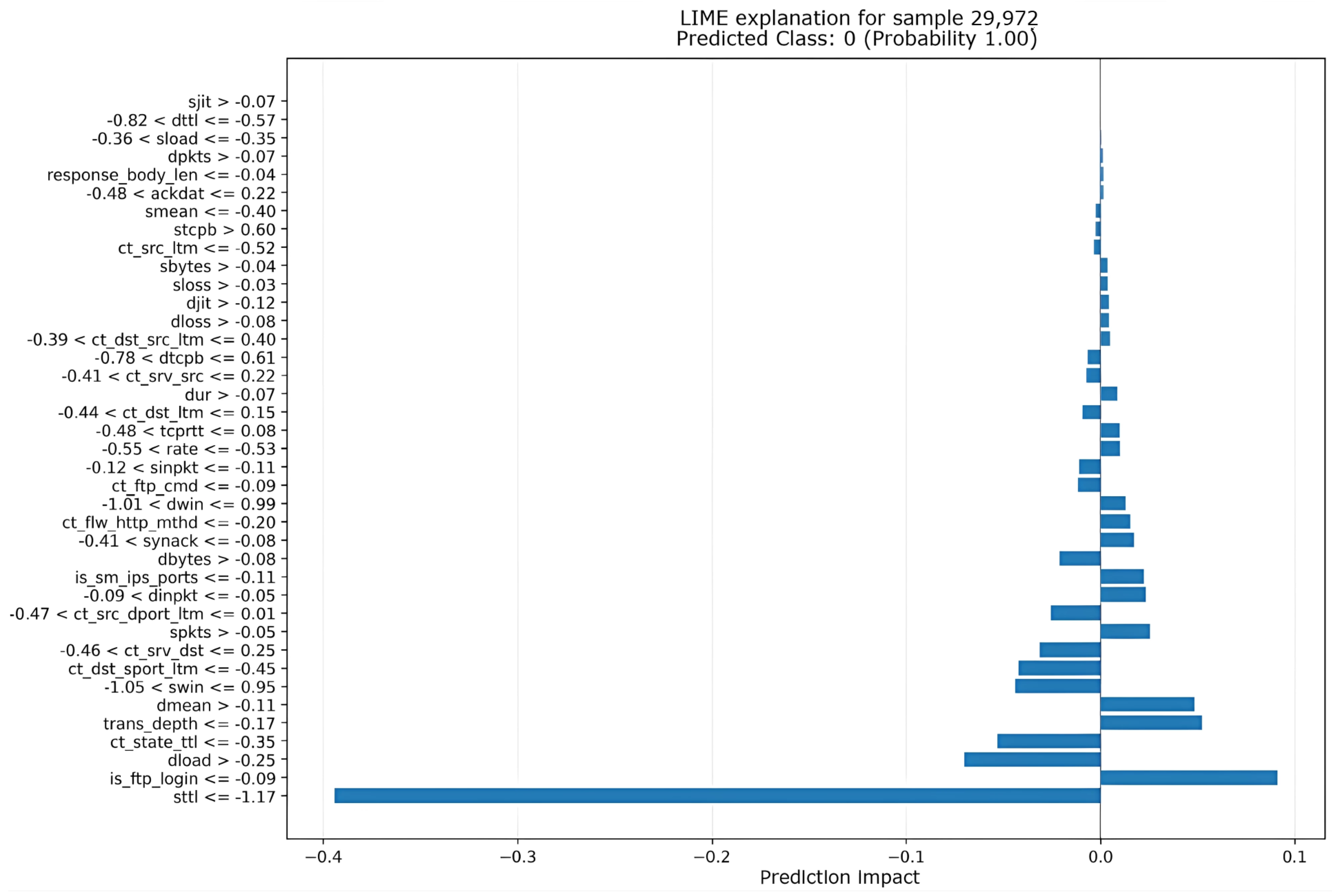 Computers 14 00160 g014