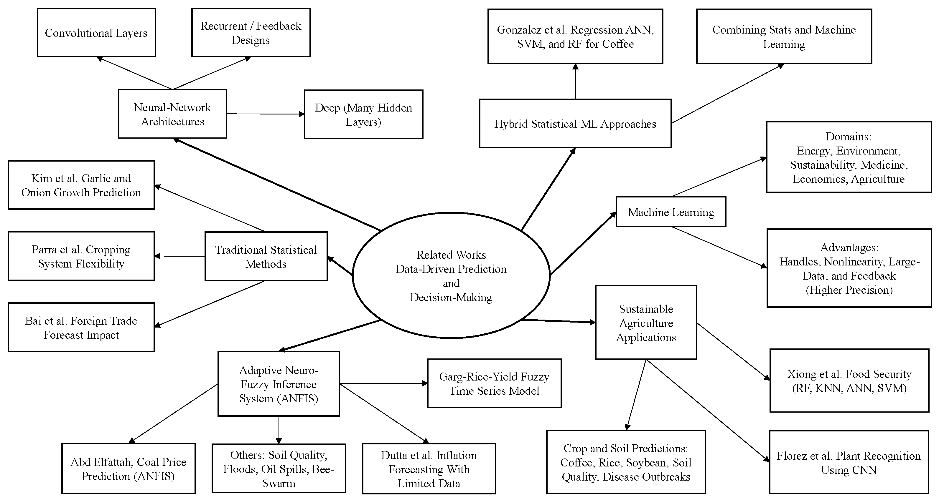 Computers 14 00168 g001