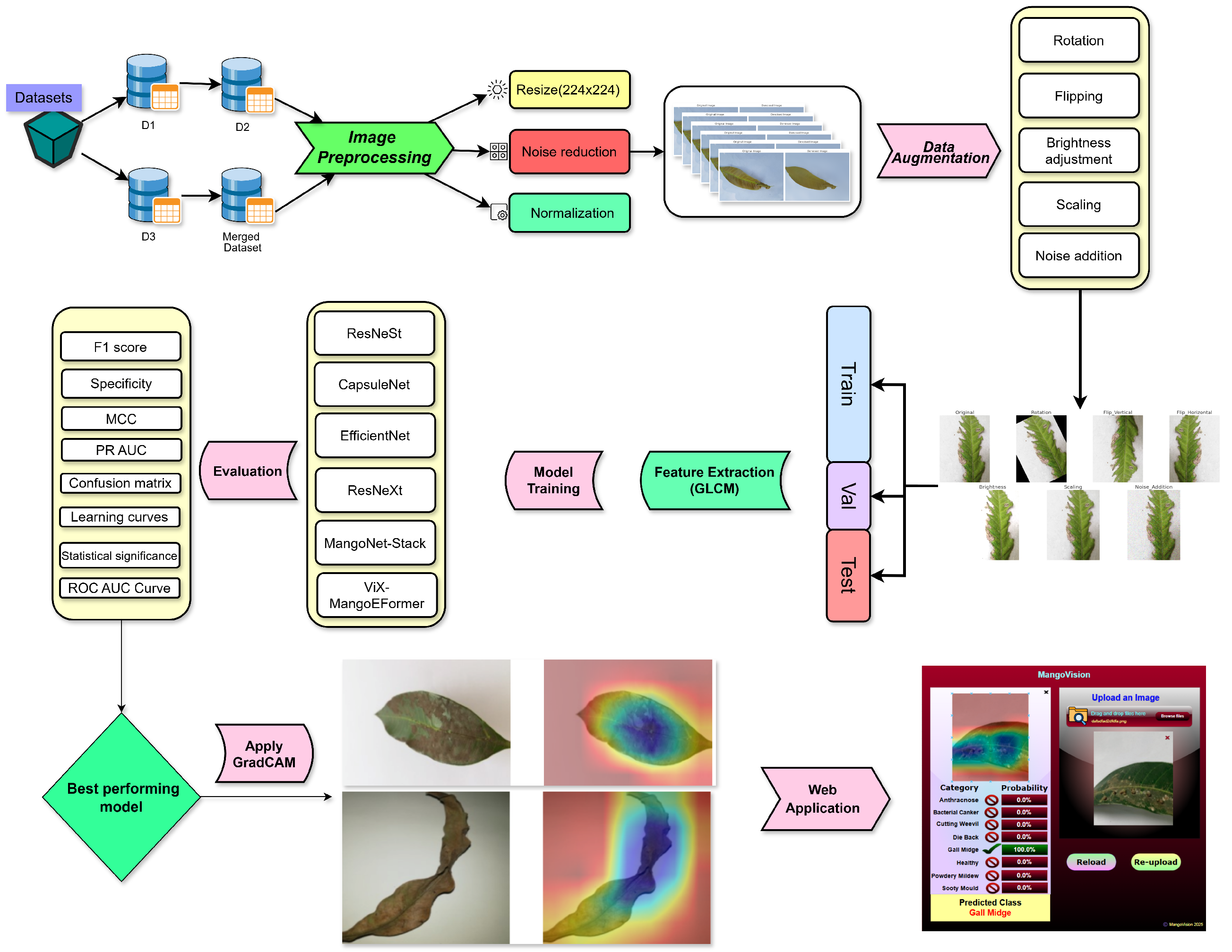 Computers 14 00171 g001