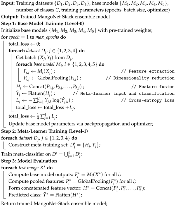 Computers 14 00171 i001