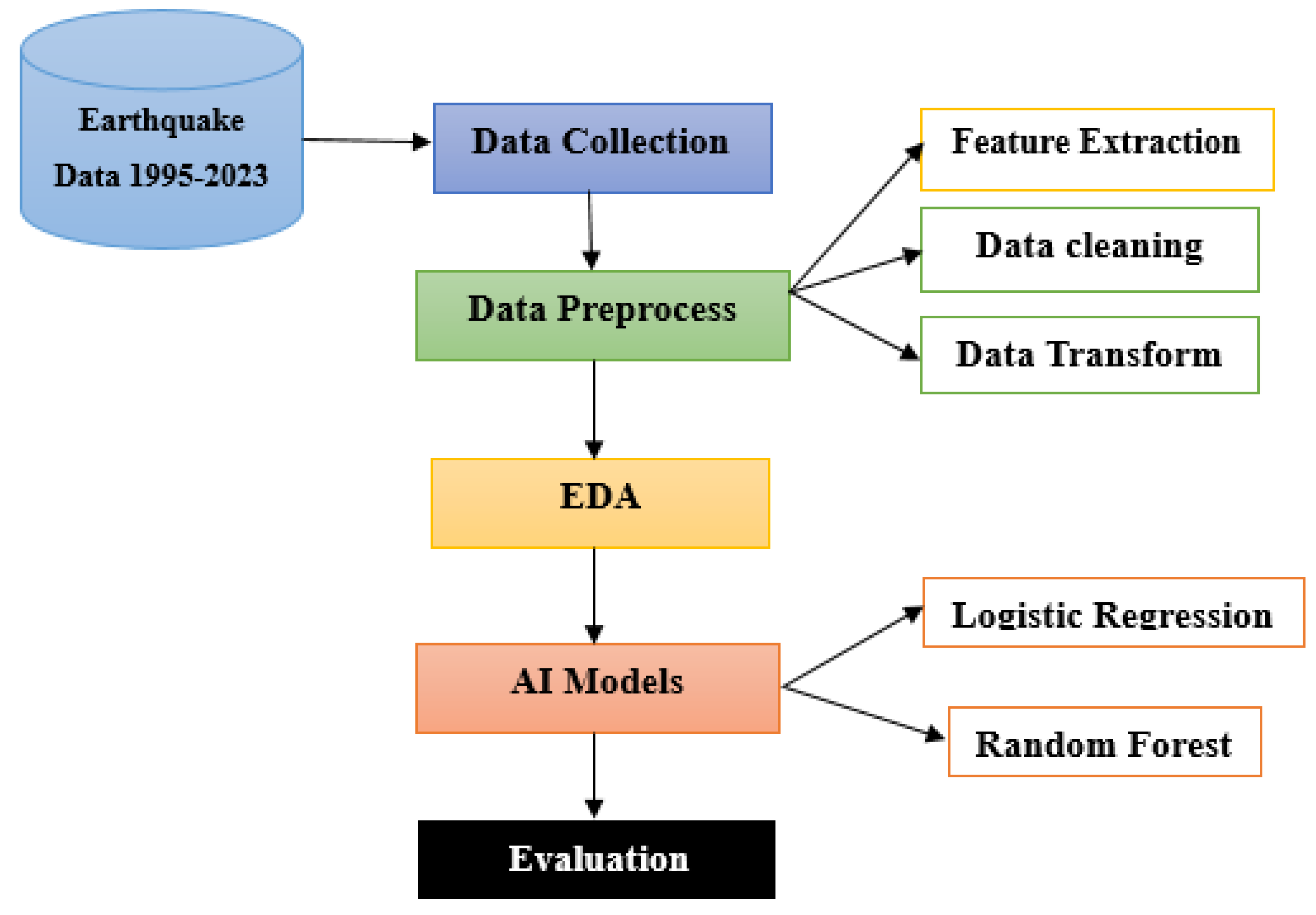 Computers 14 00175 g002