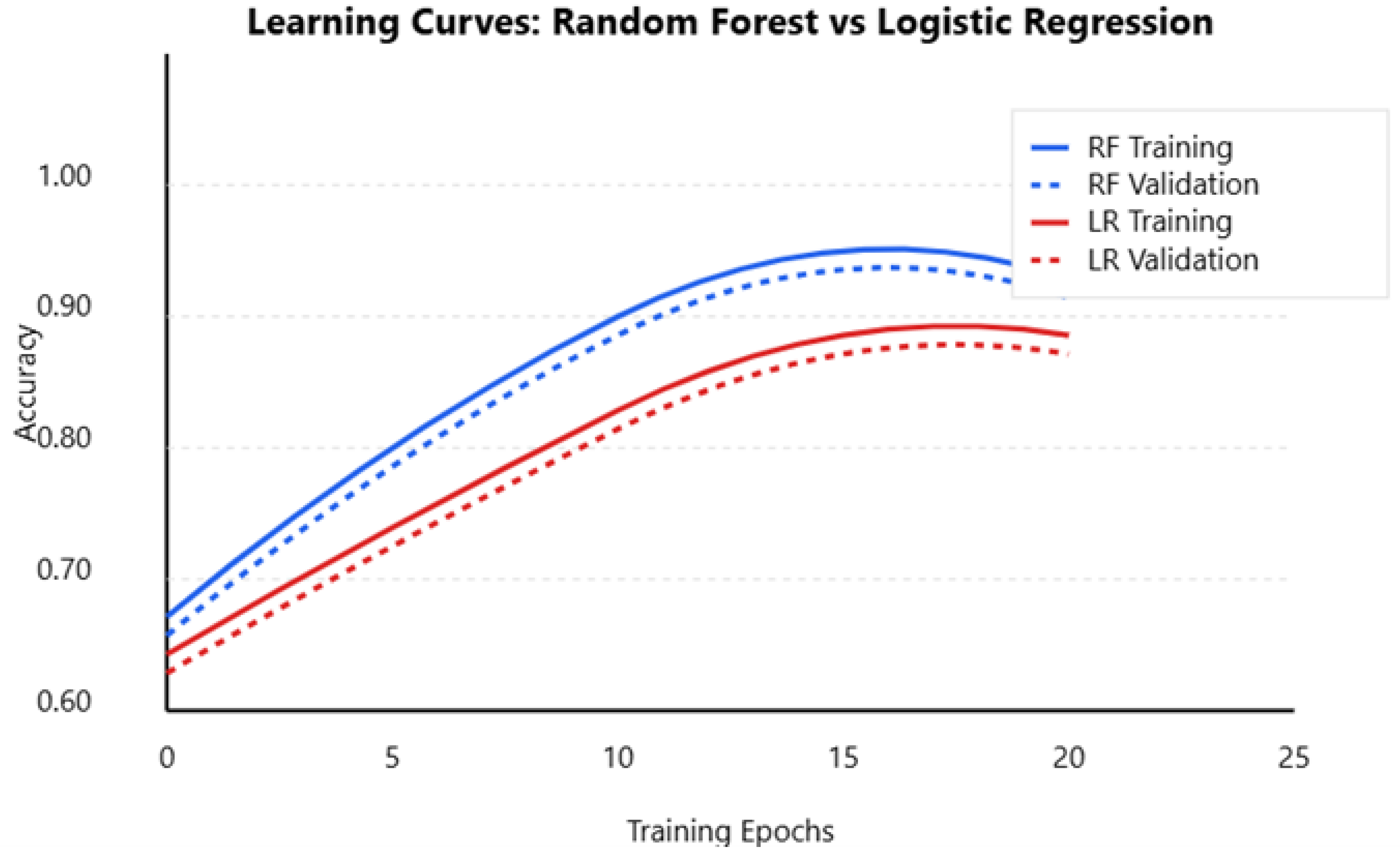 Computers 14 00175 g010