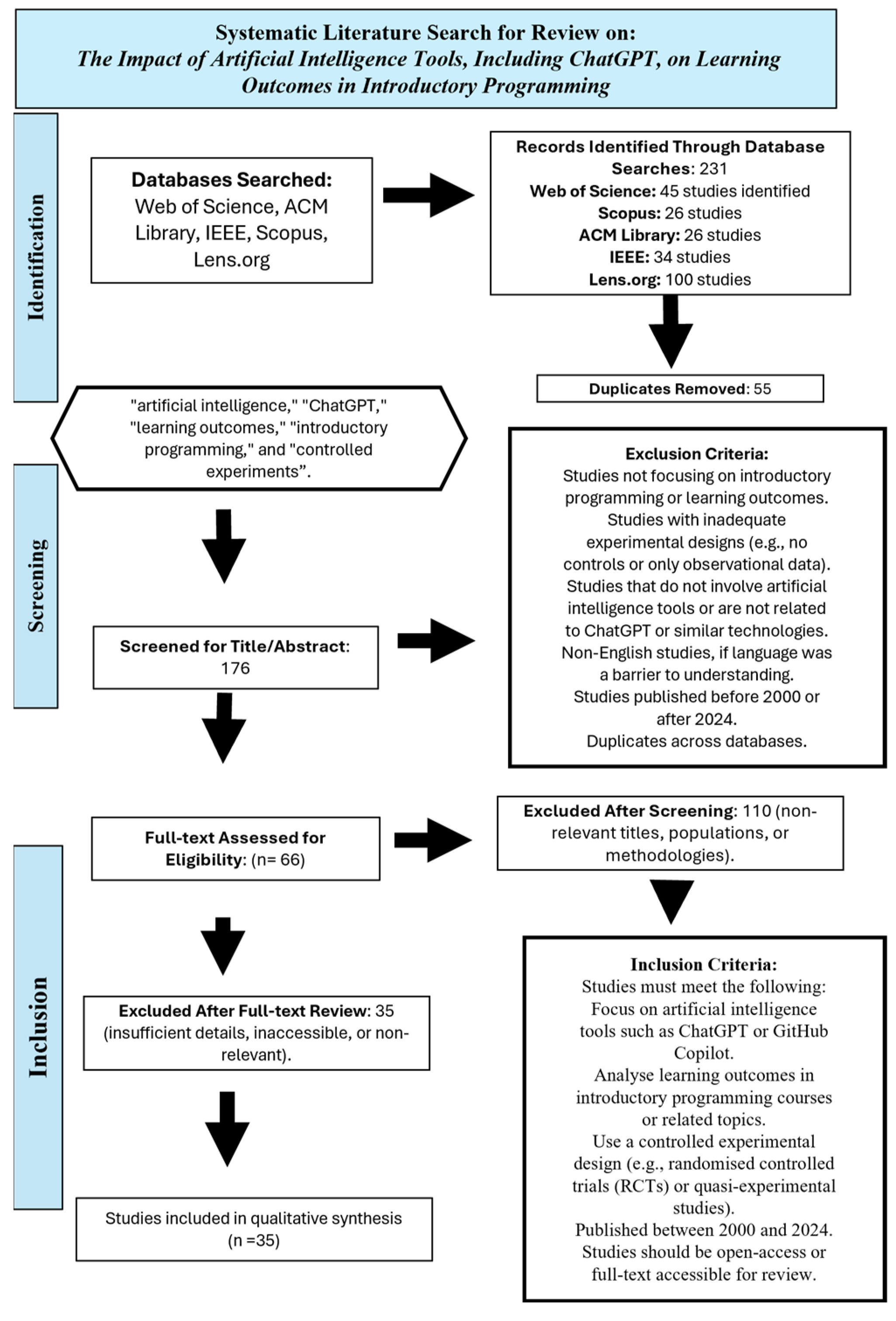 Computers 14 00185 g001