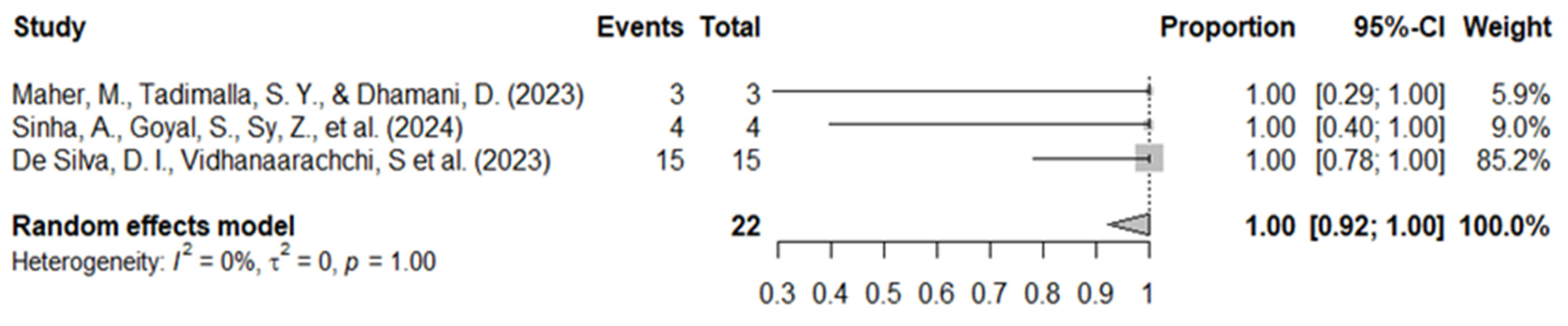 Computers 14 00185 g006