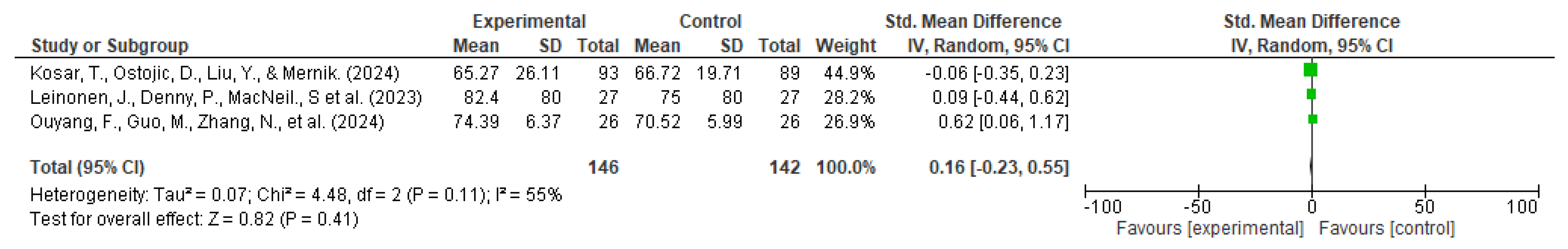Computers 14 00185 g010