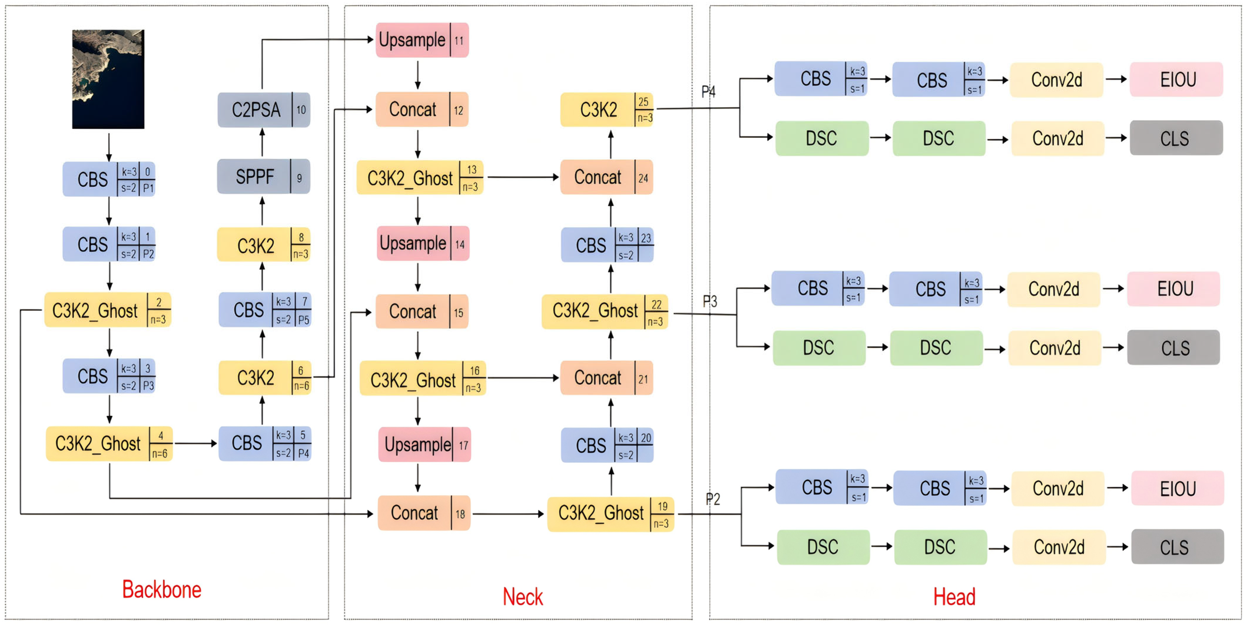 Computers 14 00195 g003