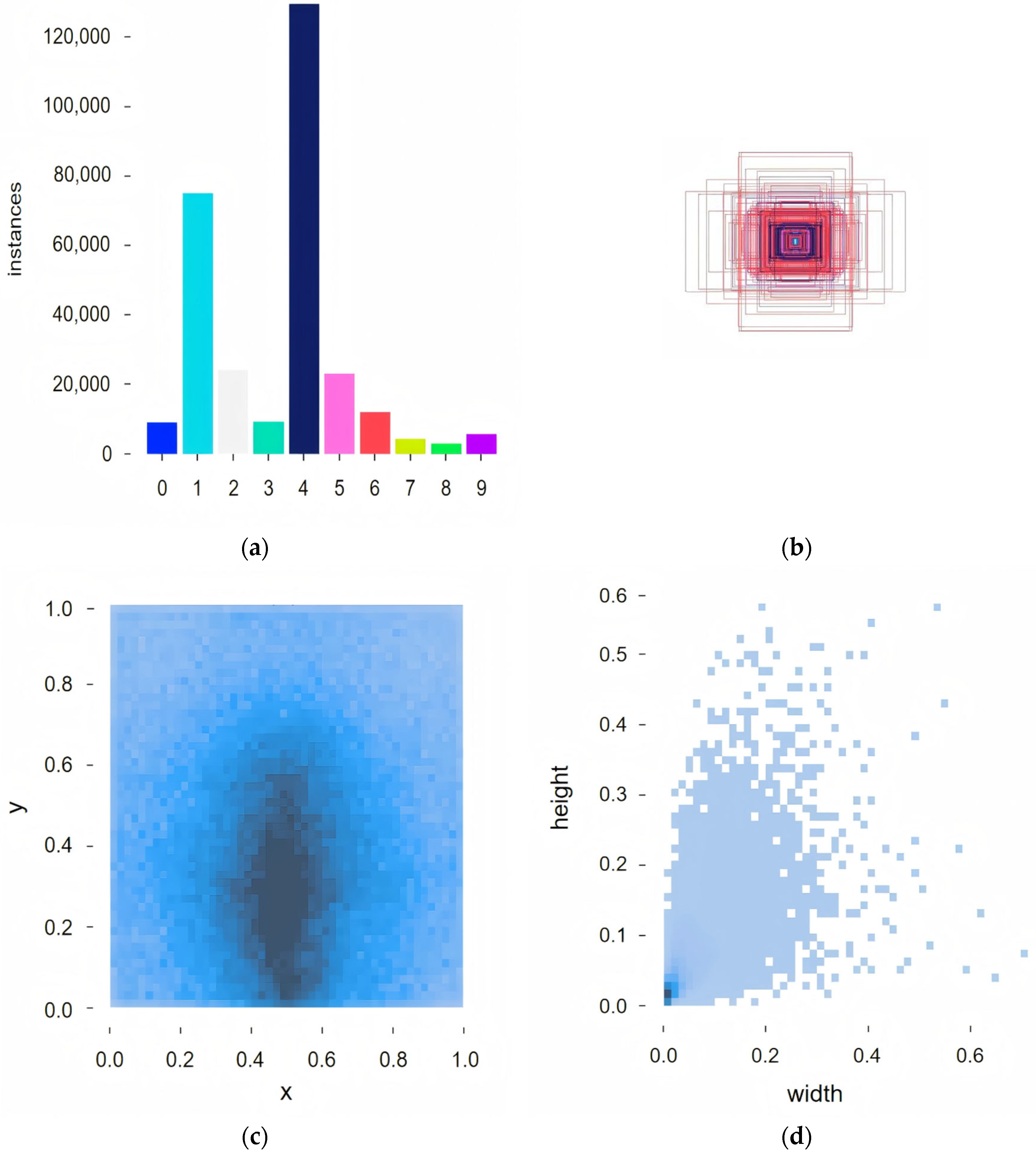 Computers 14 00195 g007