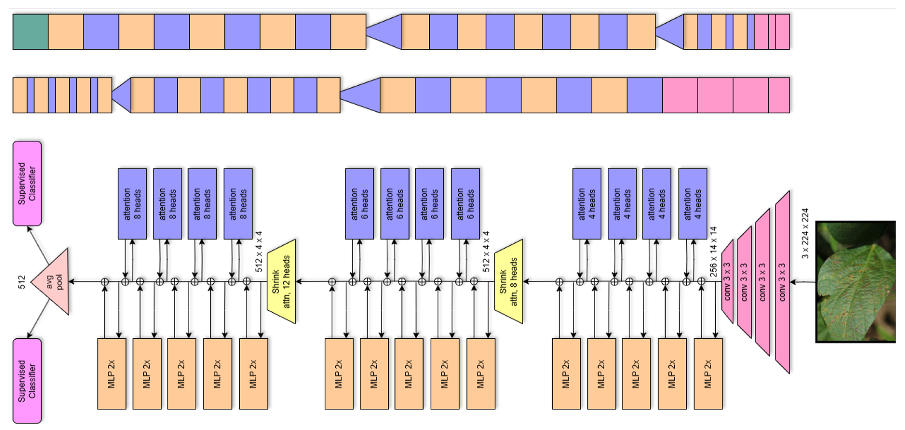 Computers 14 00197 g004