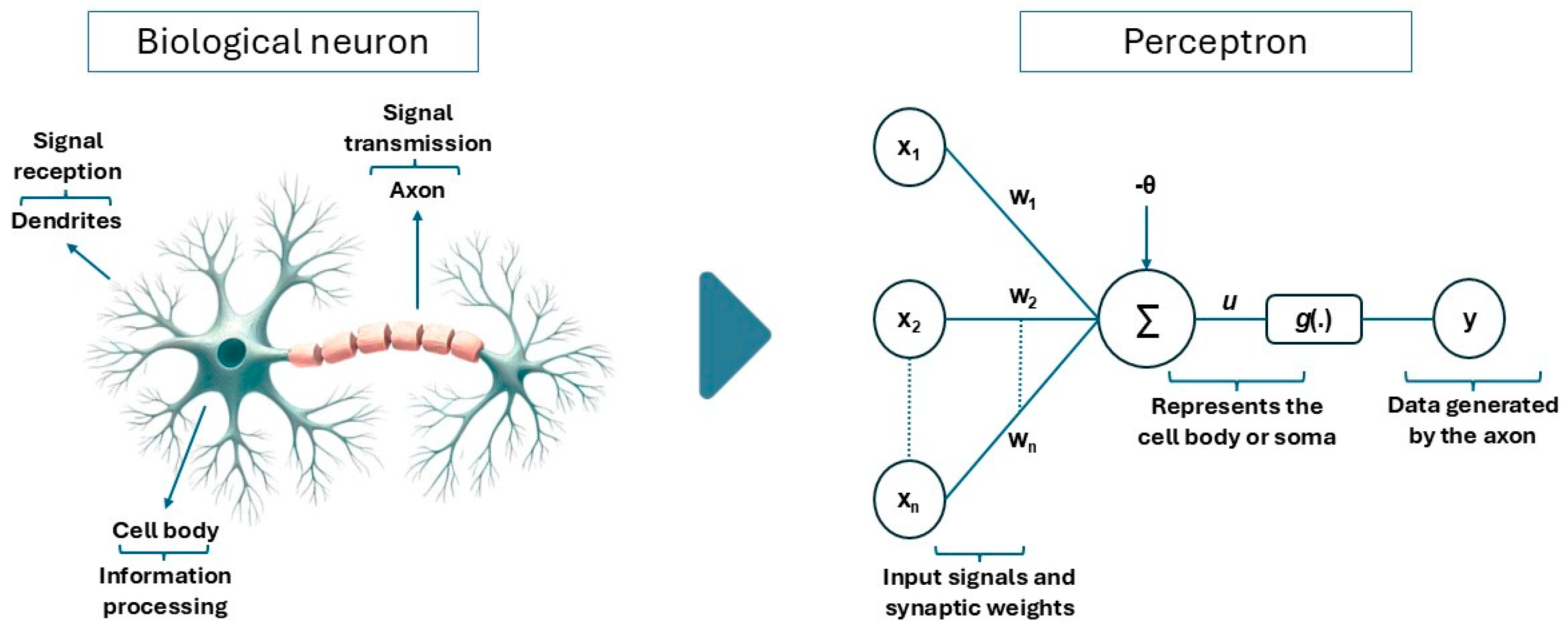 Computers 14 00202 g002