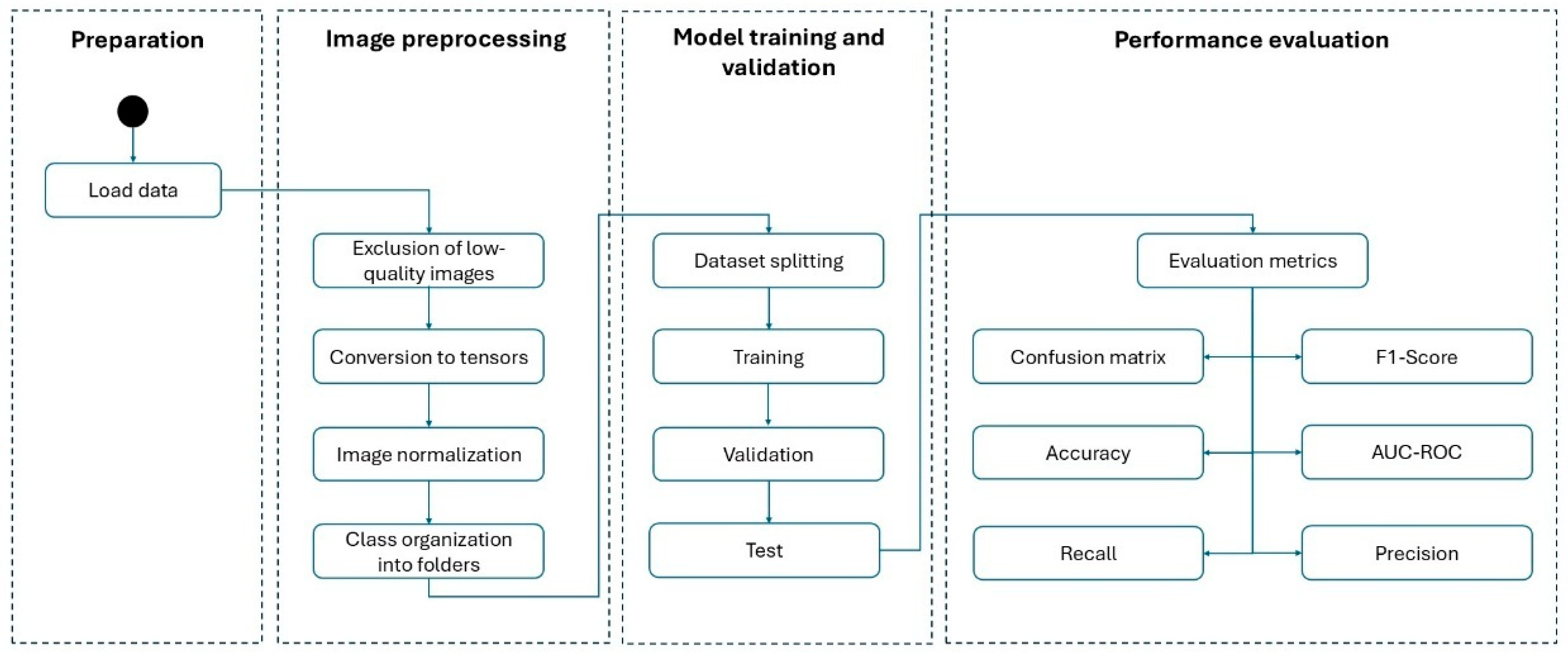 Computers 14 00202 g004