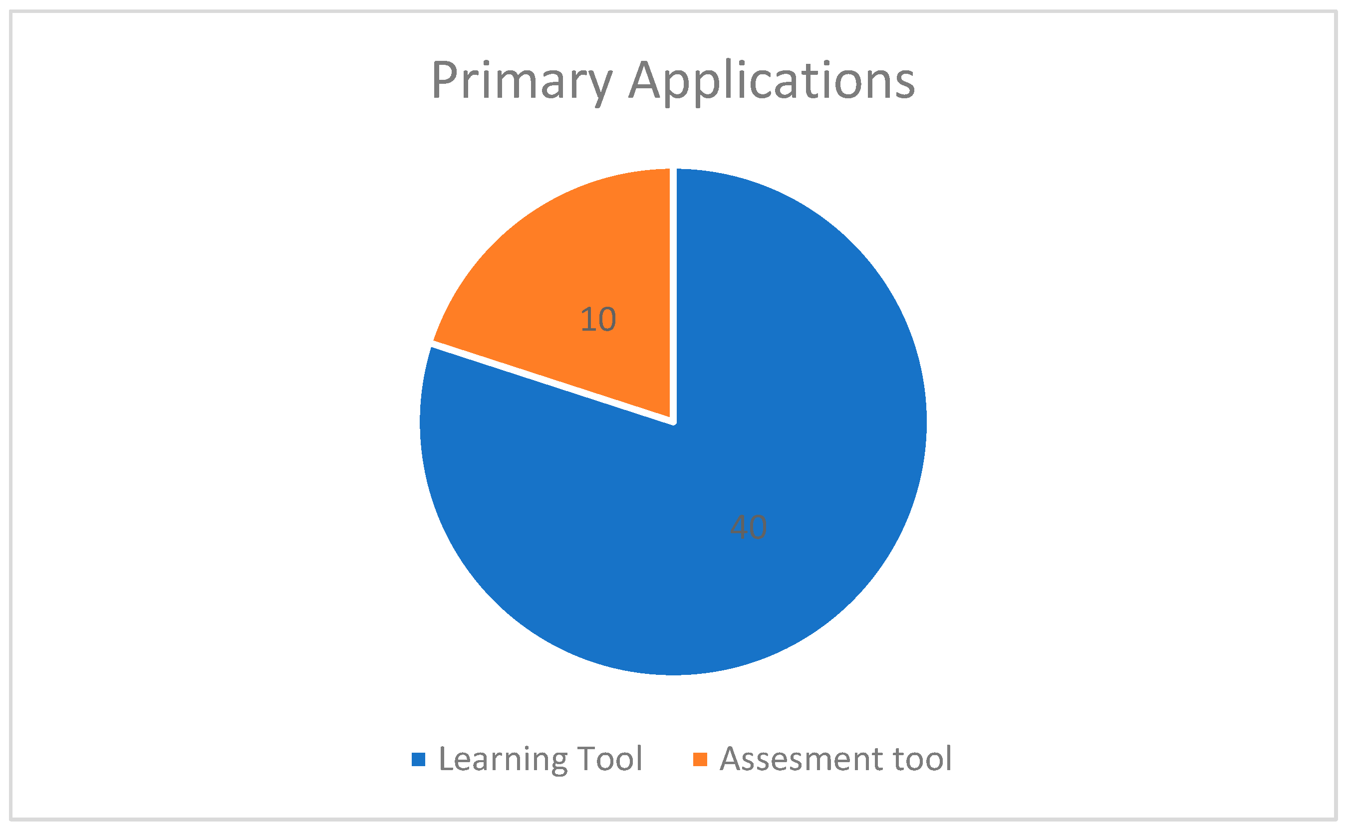 Computers 14 00204 g002