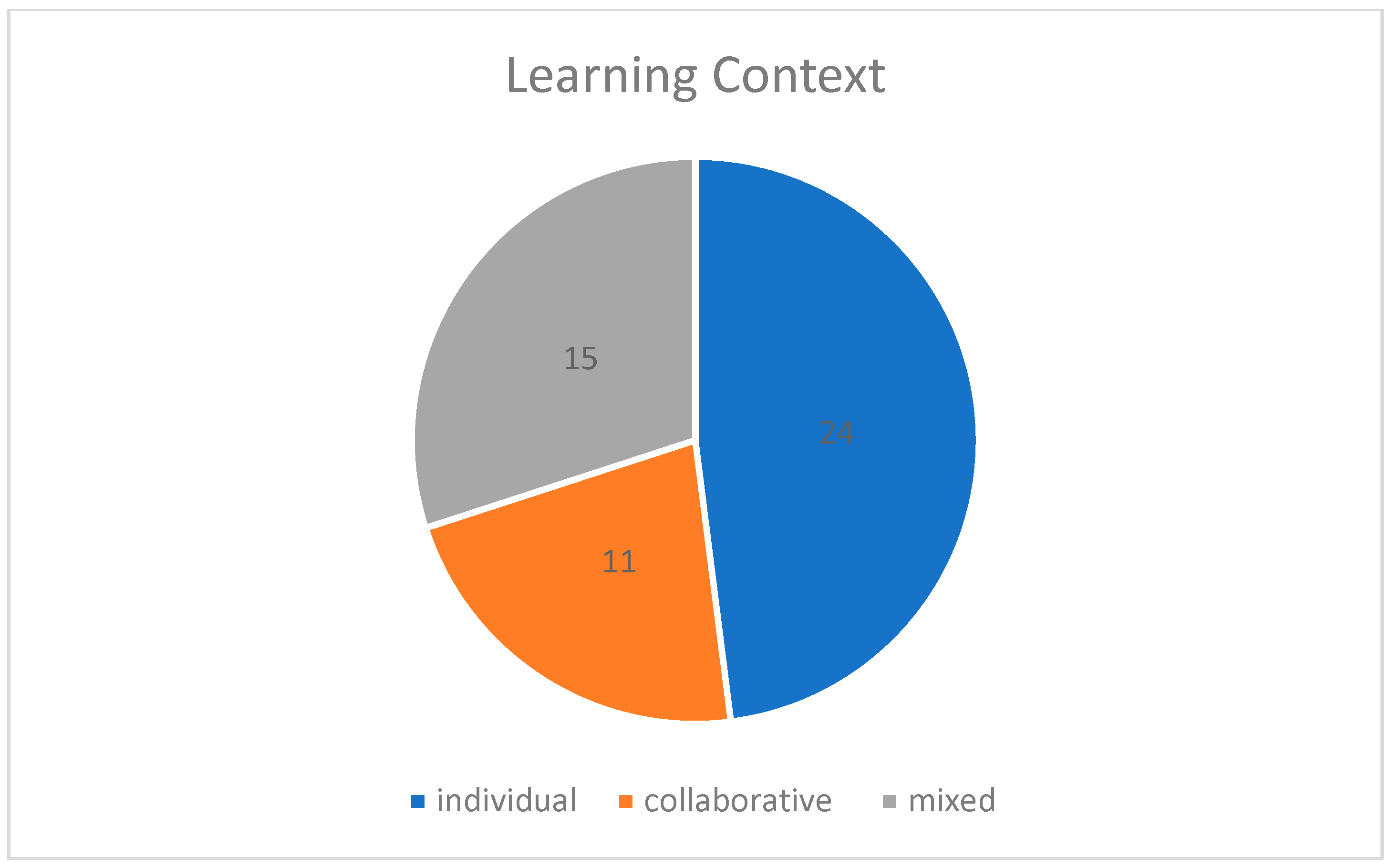 Computers 14 00204 g004