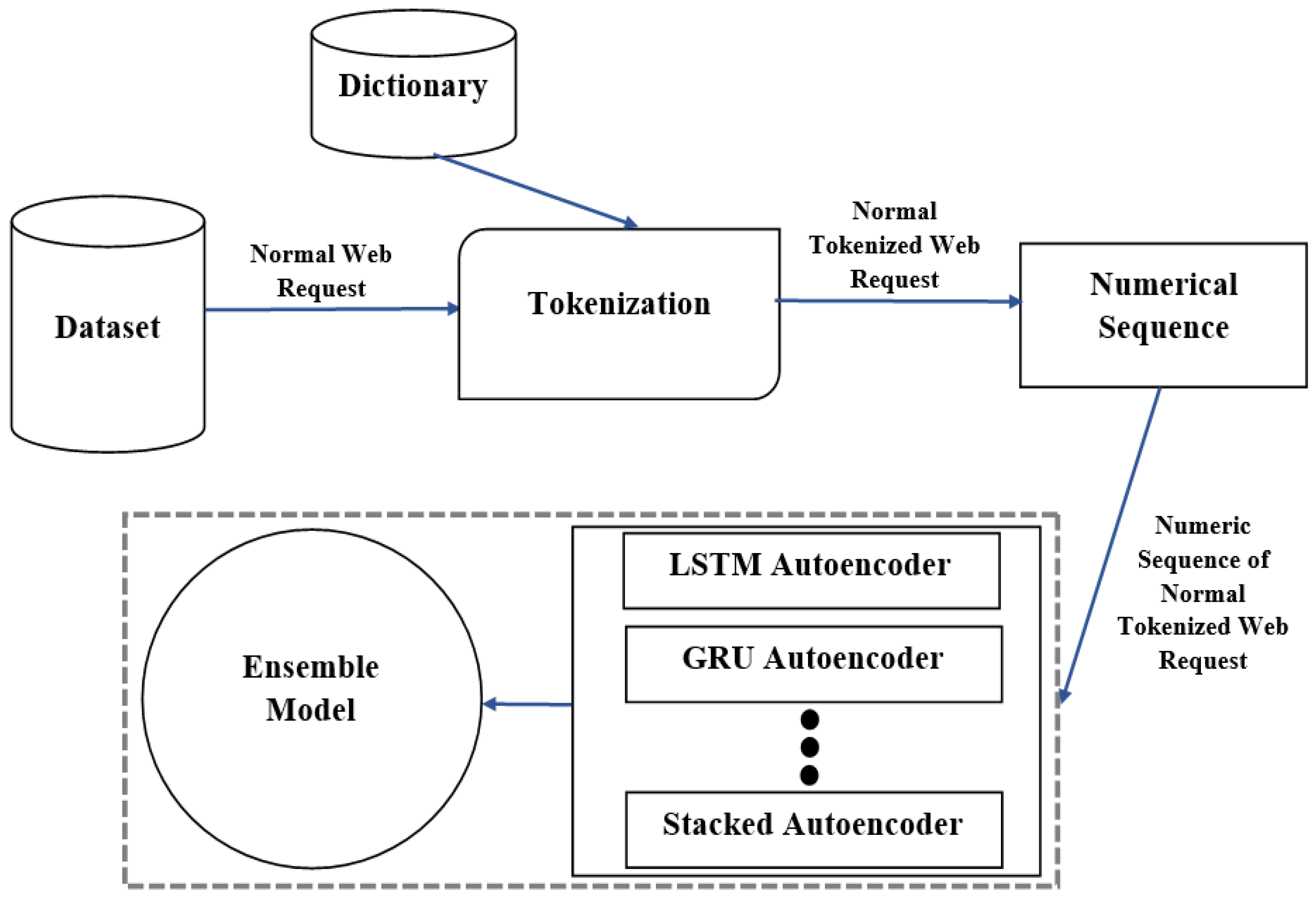 Computers 14 00205 g001