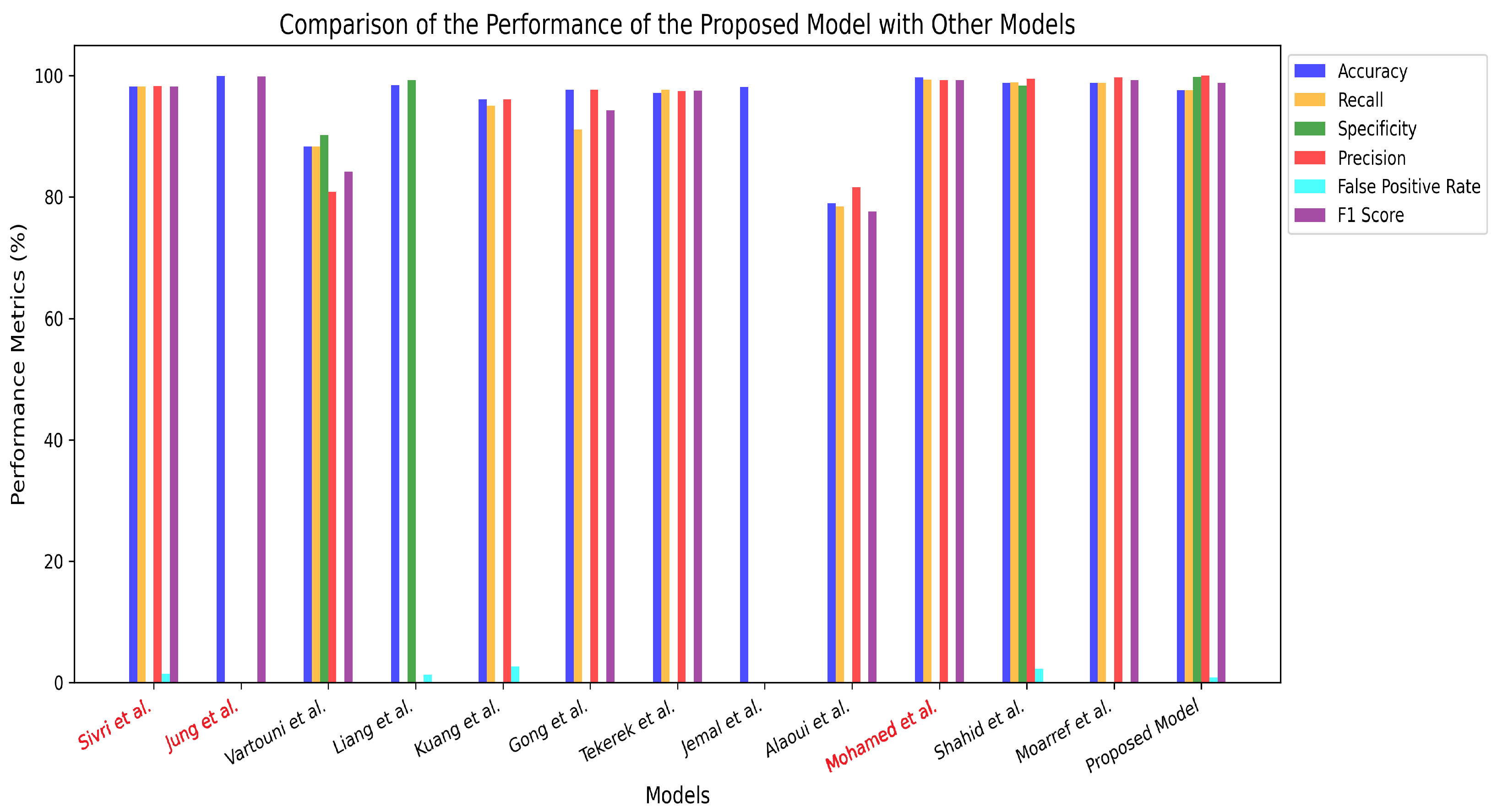 Computers 14 00205 g011