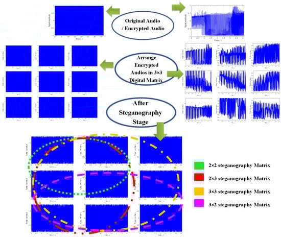 Computers 14 00207 g007