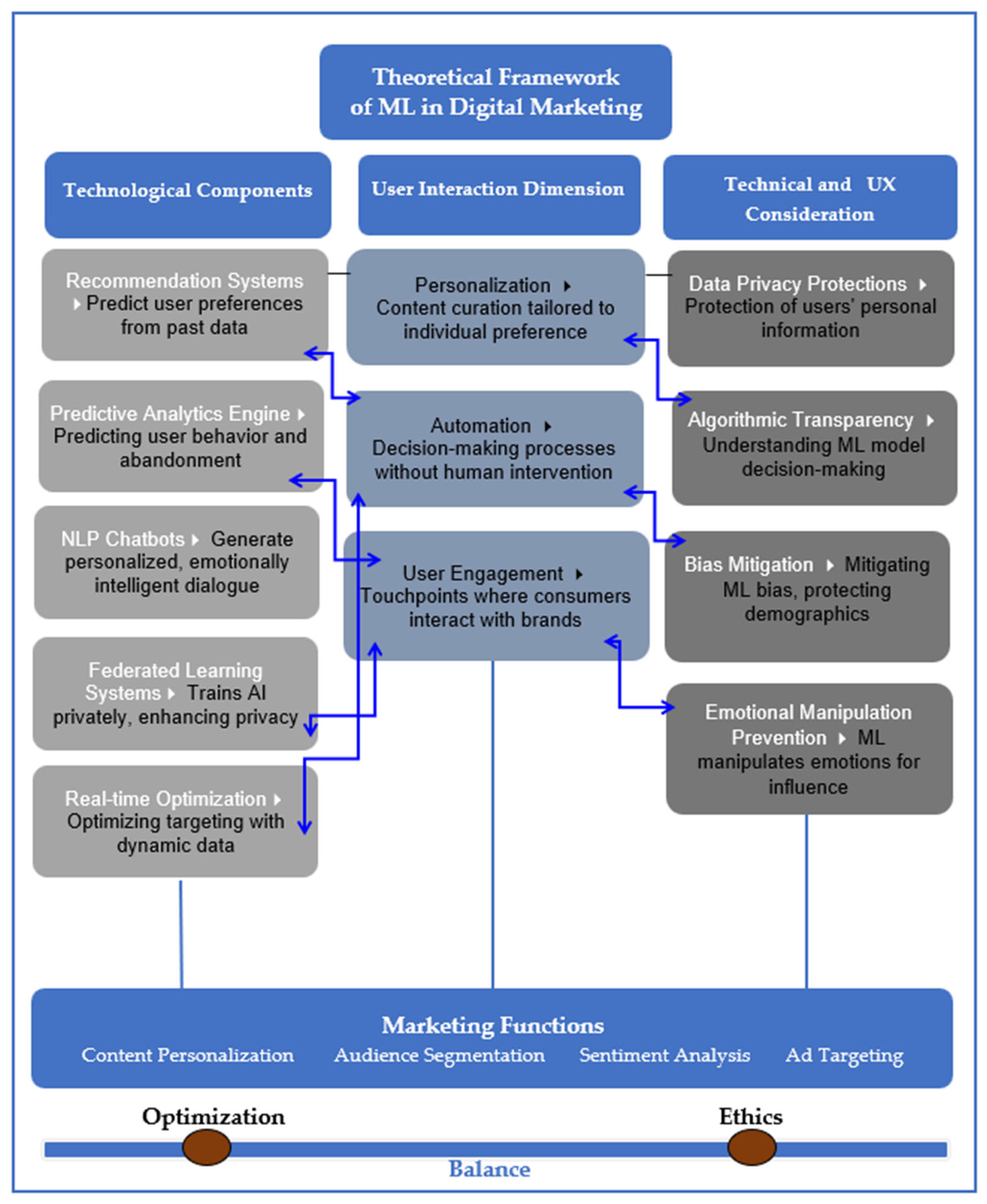 Computers 14 00211 g001