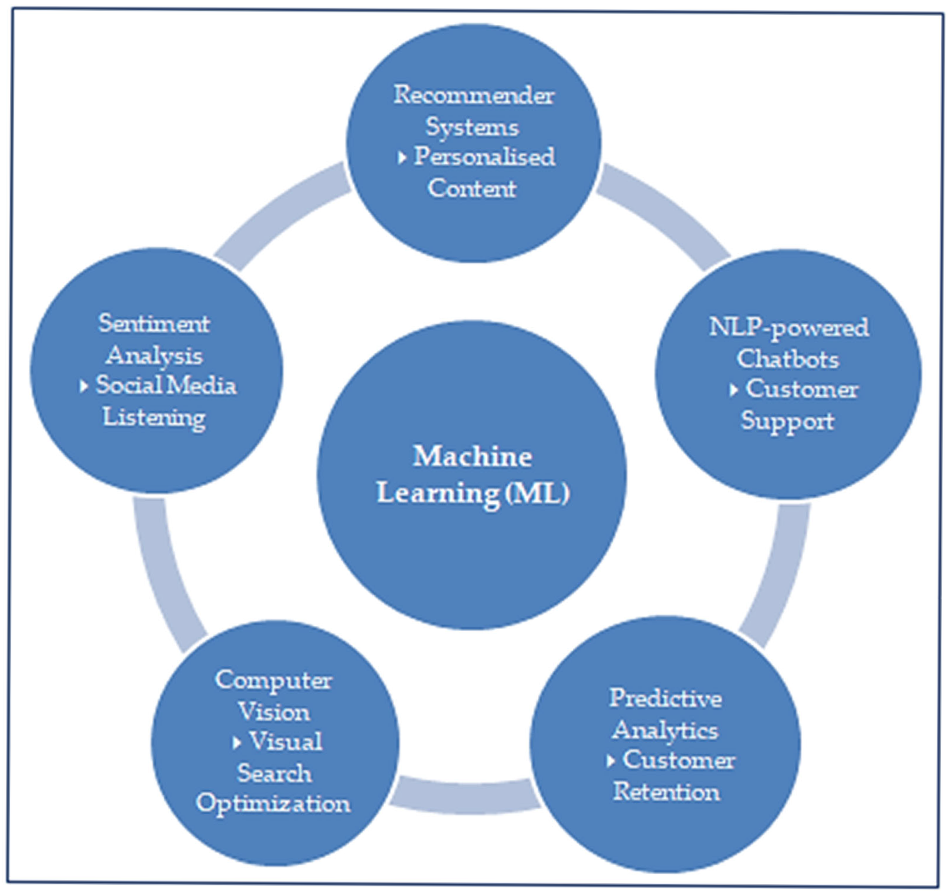 Computers 14 00211 g002