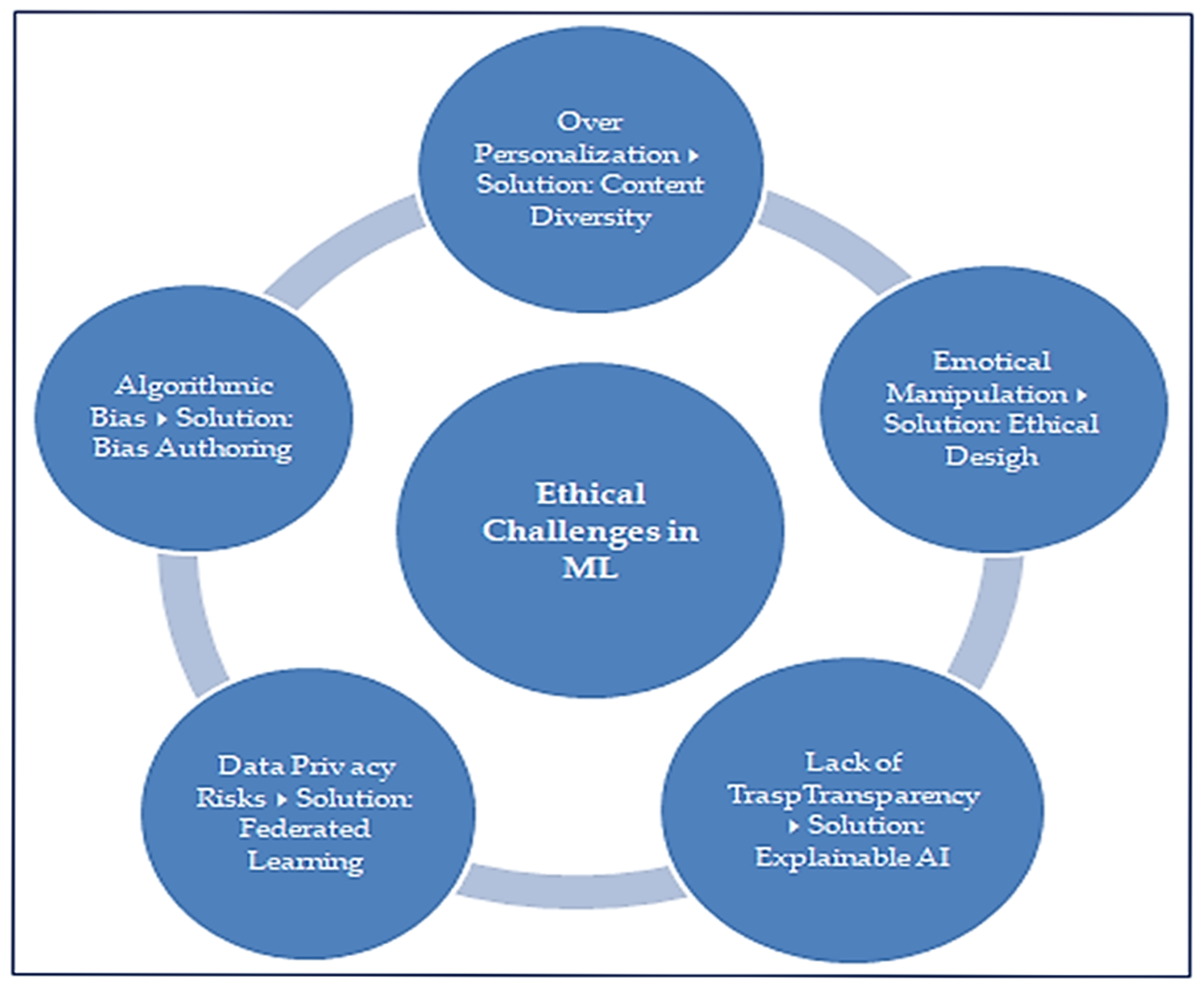 Computers 14 00211 g003