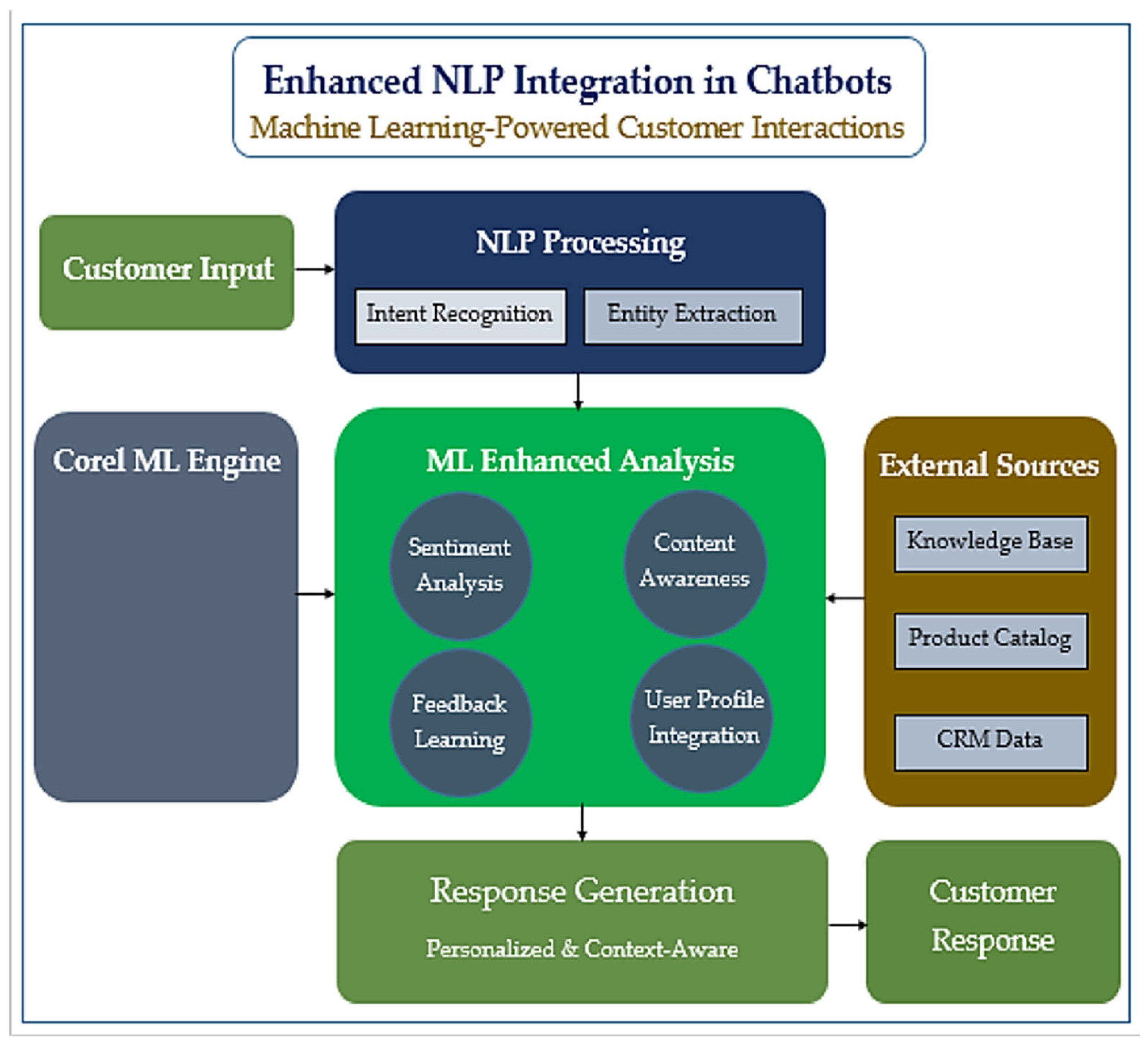 Computers 14 00211 g004