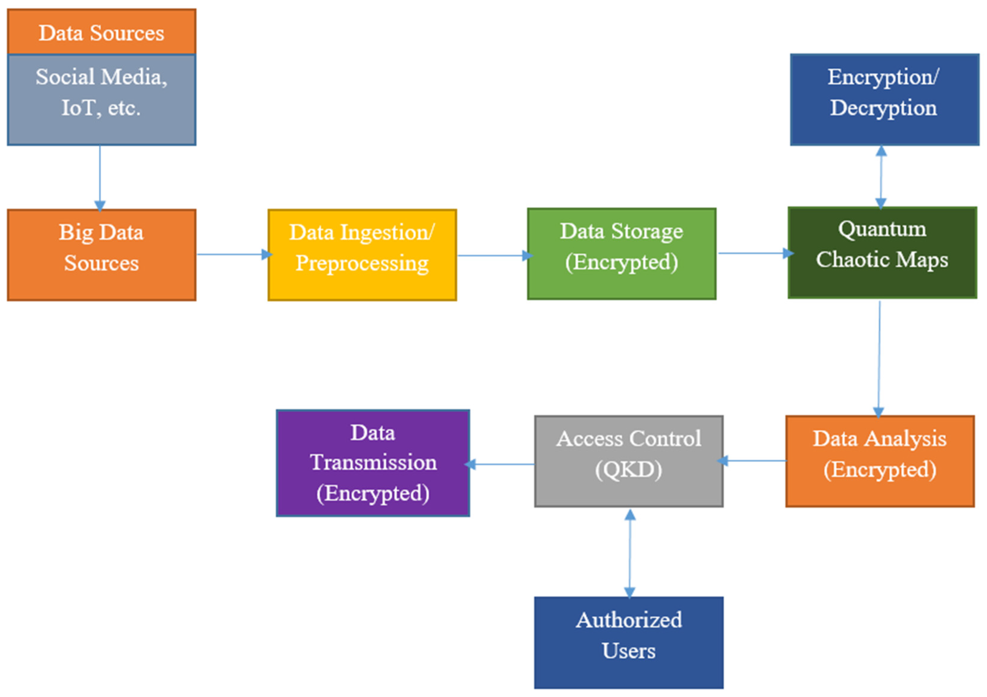 Computers 14 00214 g001