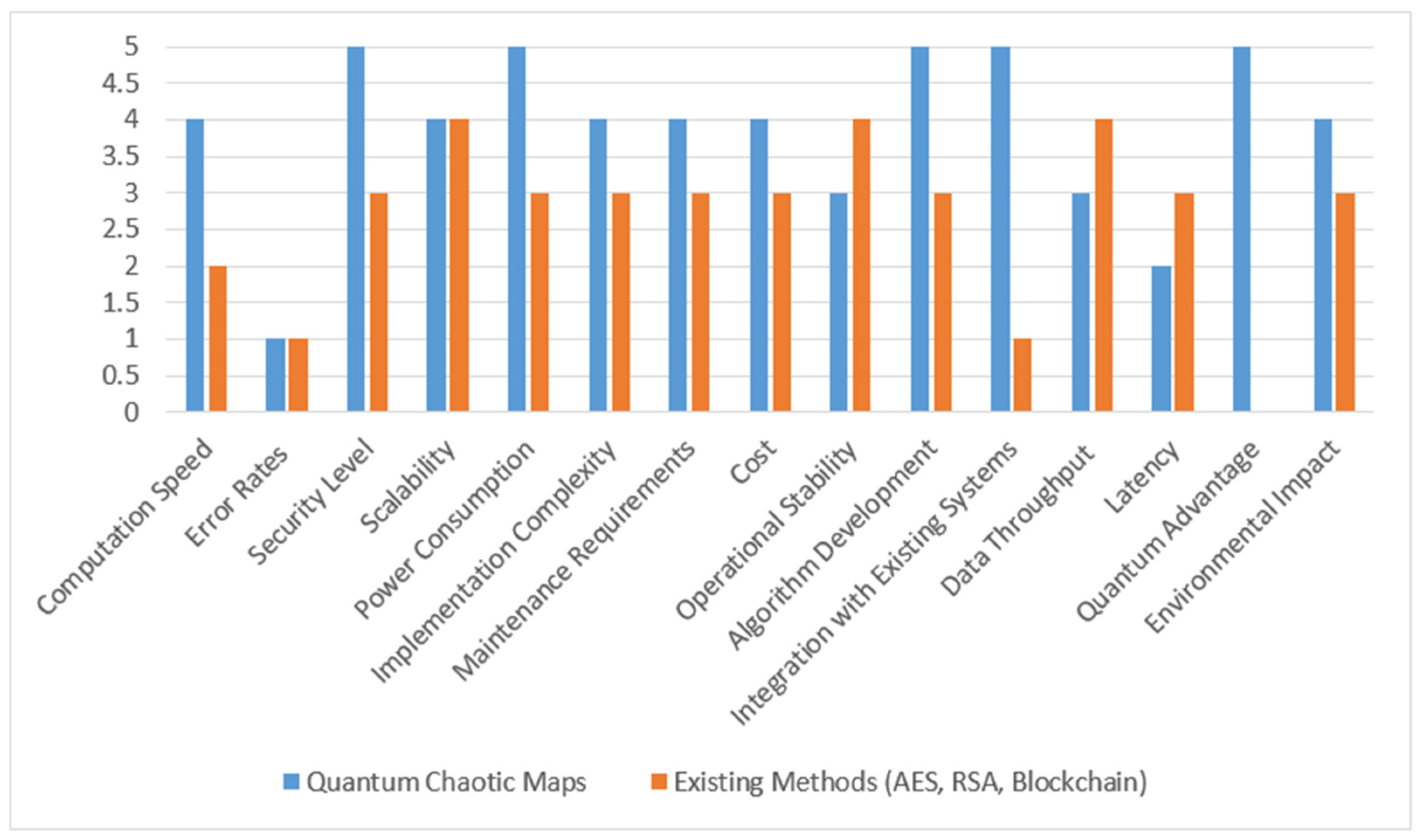 Computers 14 00214 g002