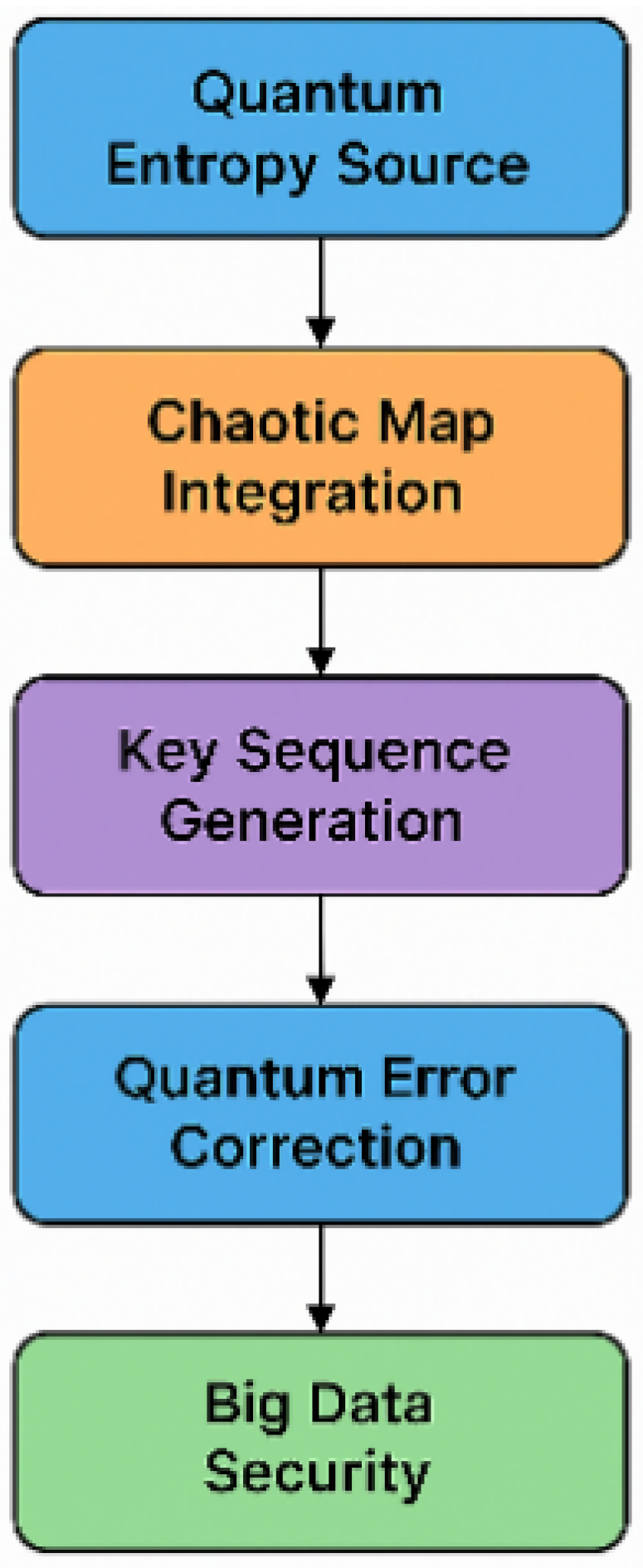 Computers 14 00214 g003