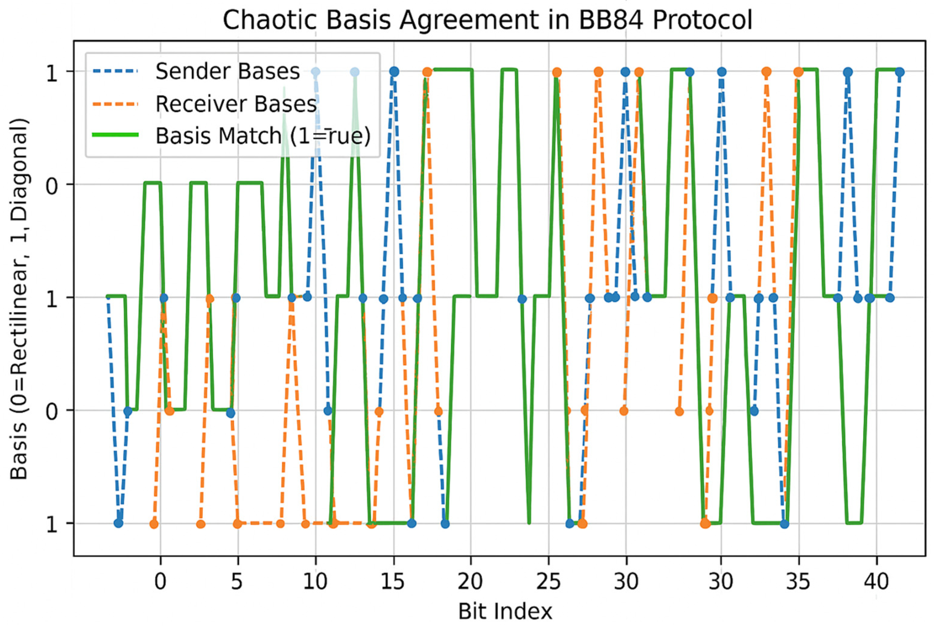 Computers 14 00214 g005