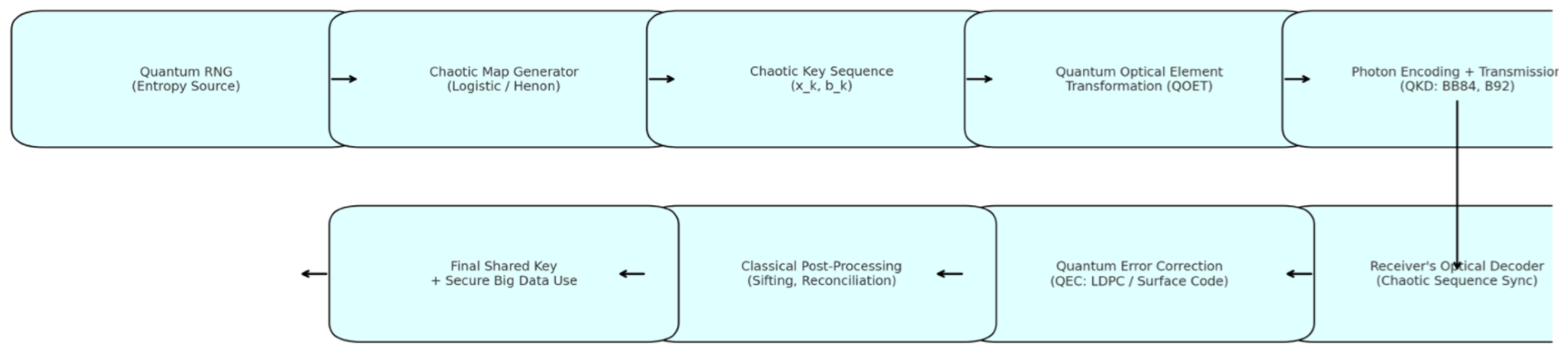 Computers 14 00214 g007