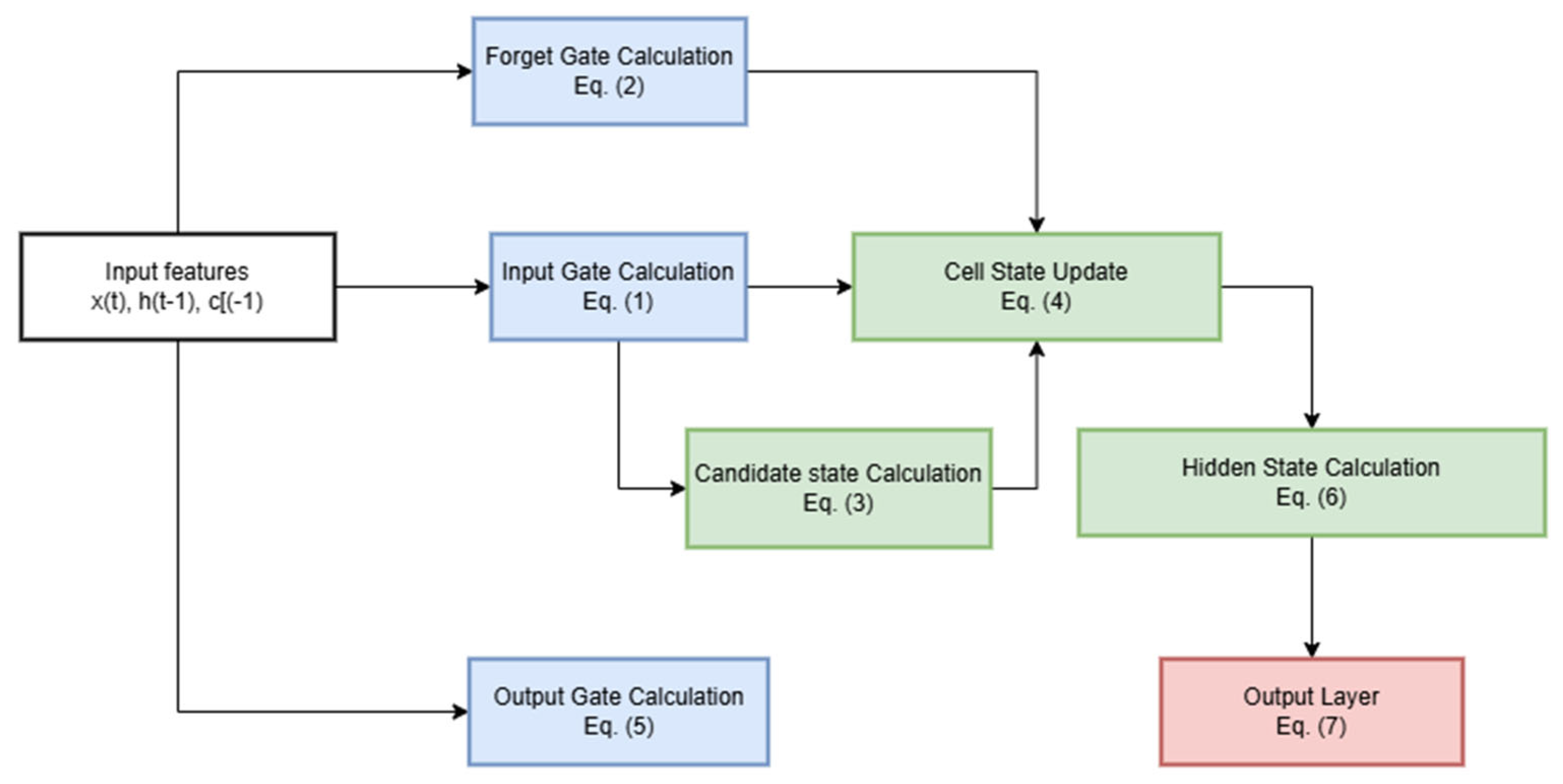 Computers 14 00229 g002