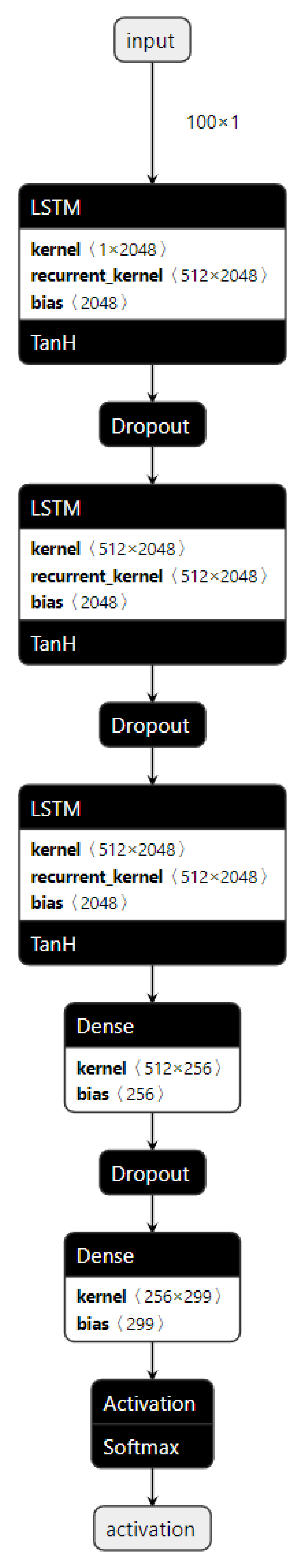 Computers 14 00229 g005