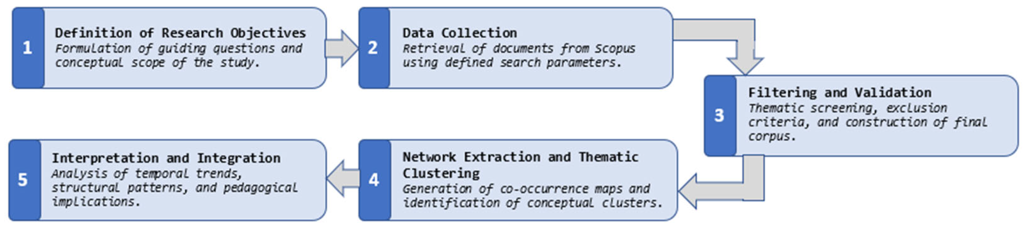 Computers 14 00235 g001