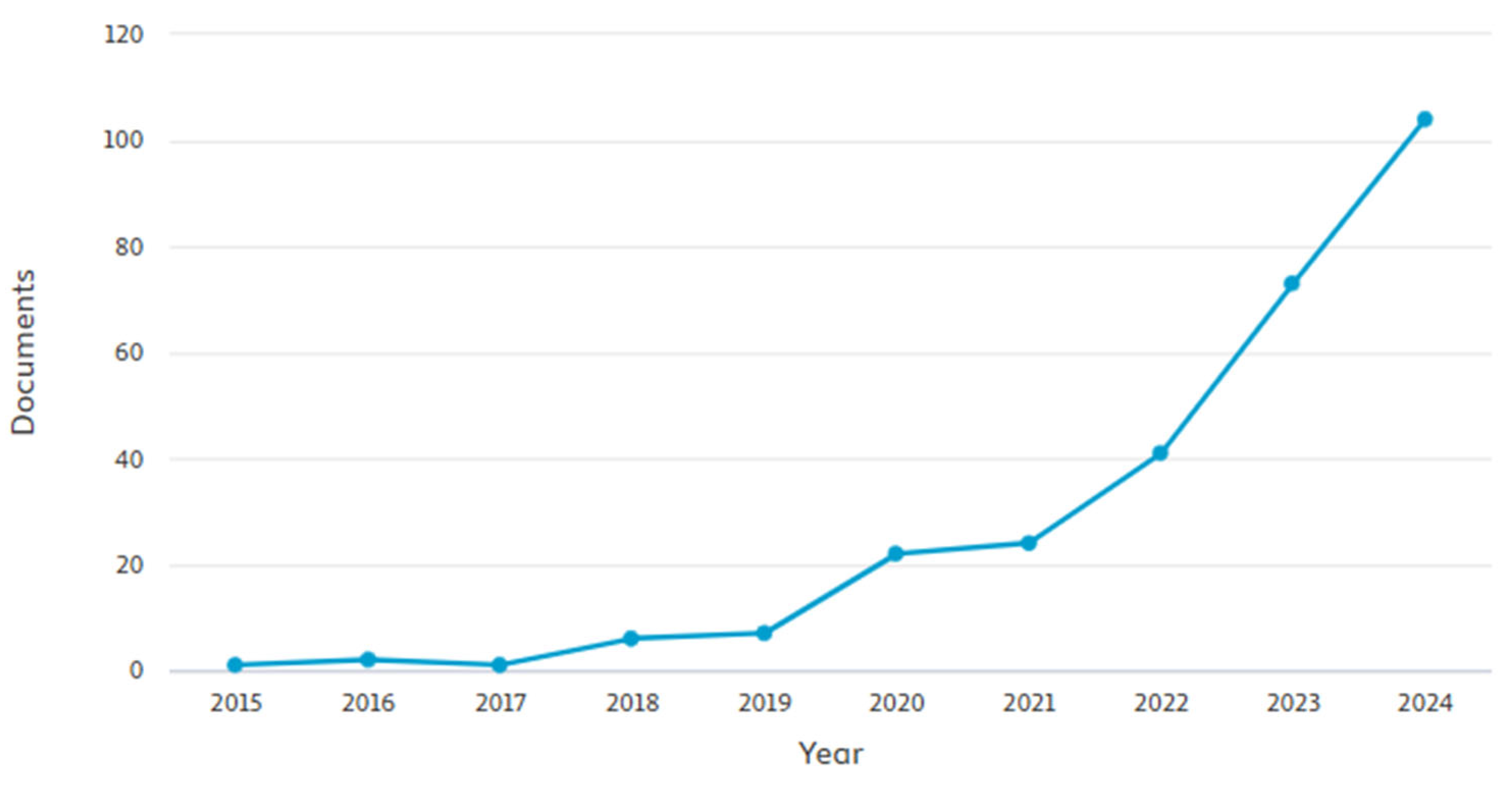 Computers 14 00235 g002